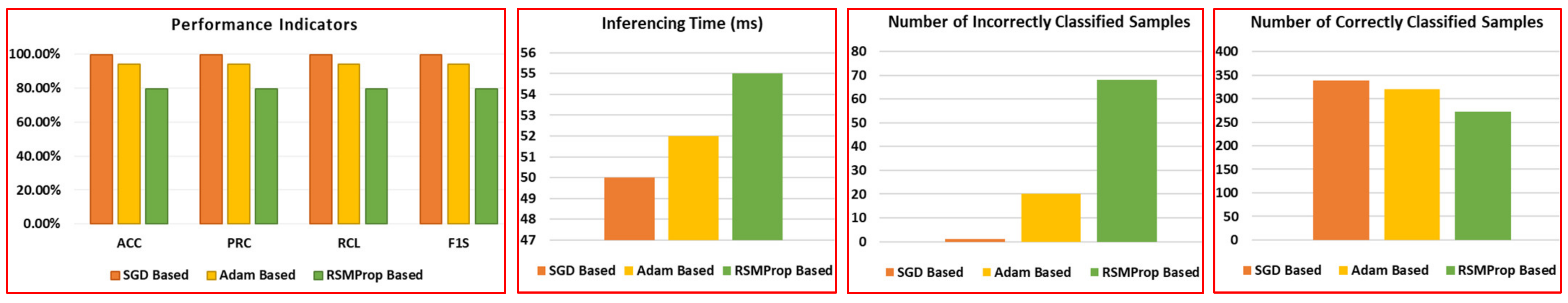 Electronics 11 03376 g008