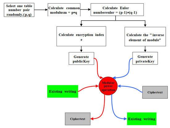 Electronics 11 03378 g005 550