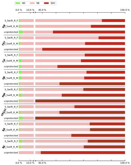 Electronics 11 03380 g0a1