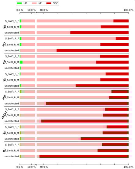 Electronics 11 03380 g0a2