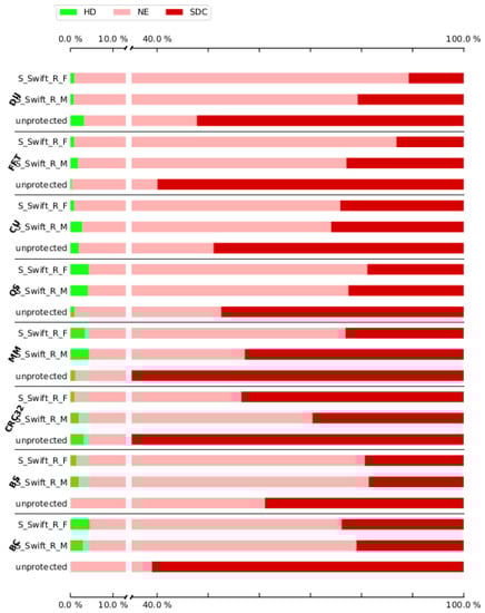 Electronics 11 03380 g0a3