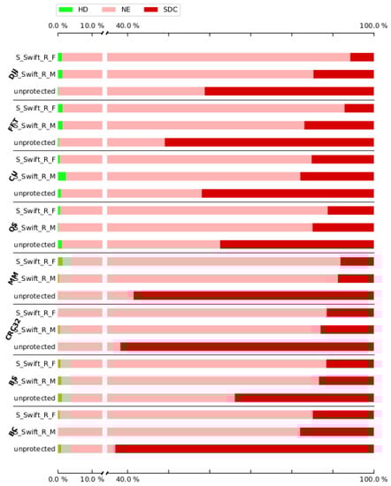 Electronics 11 03380 g0a4