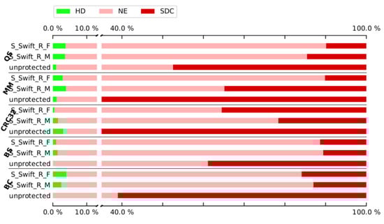 Electronics 11 03380 g0a5