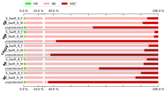 Electronics 11 03380 g0a6