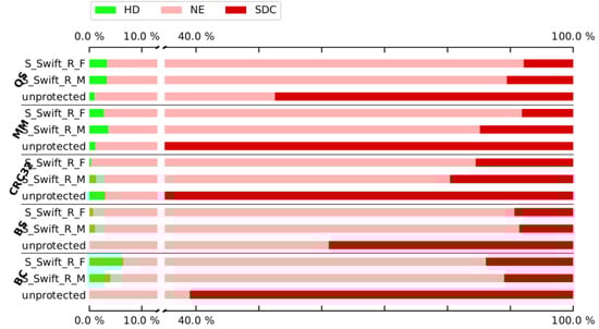 Electronics 11 03380 g0a7