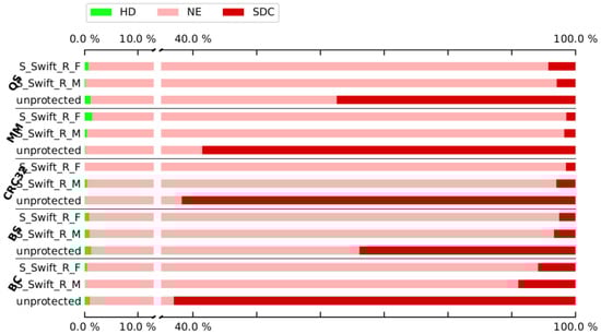 Electronics 11 03380 g0a8