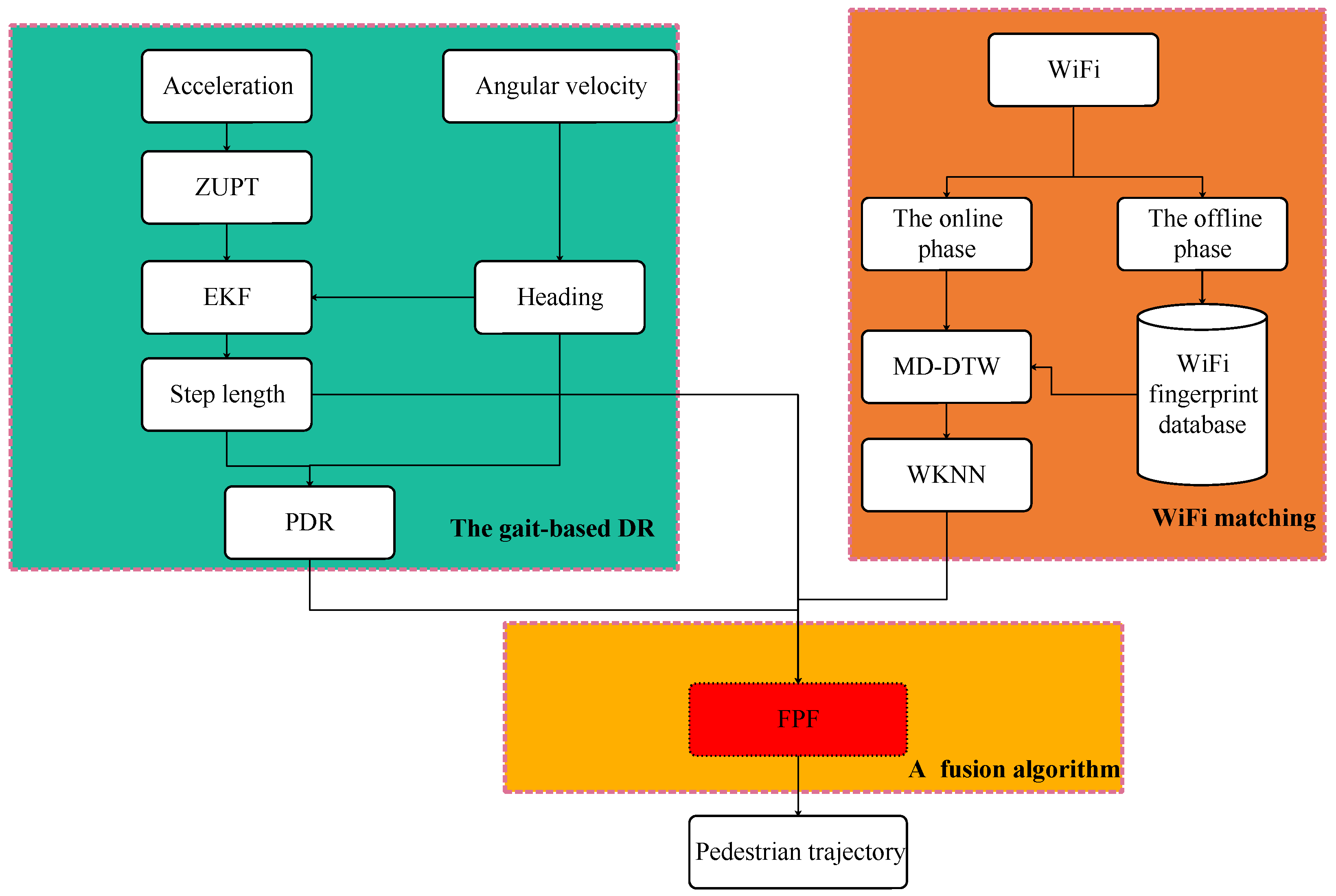 Electronics 11 03387 g001 Electronics 11 03387 g001