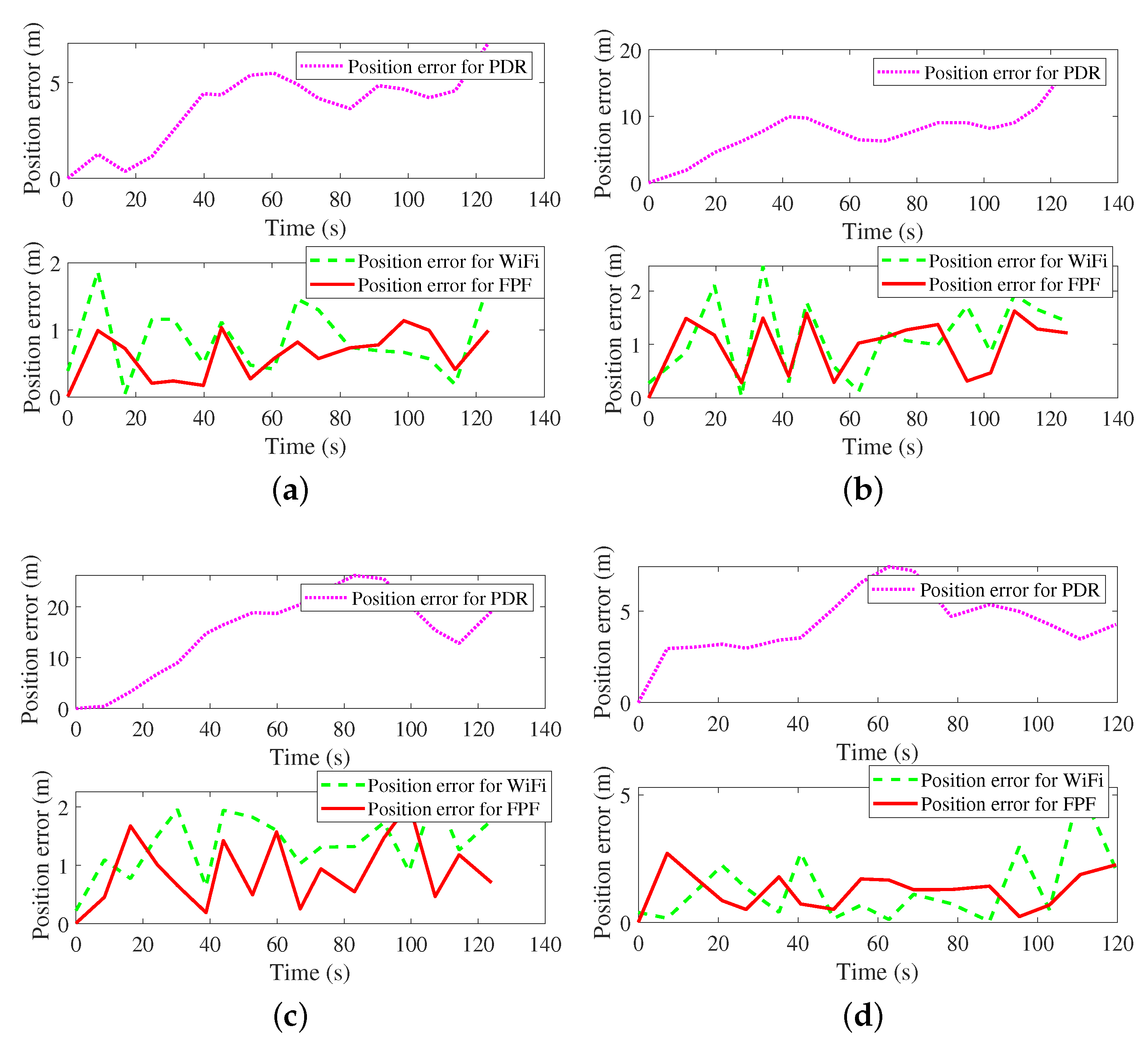 Electronics 11 03387 g007 Electronics 11 03387 g007