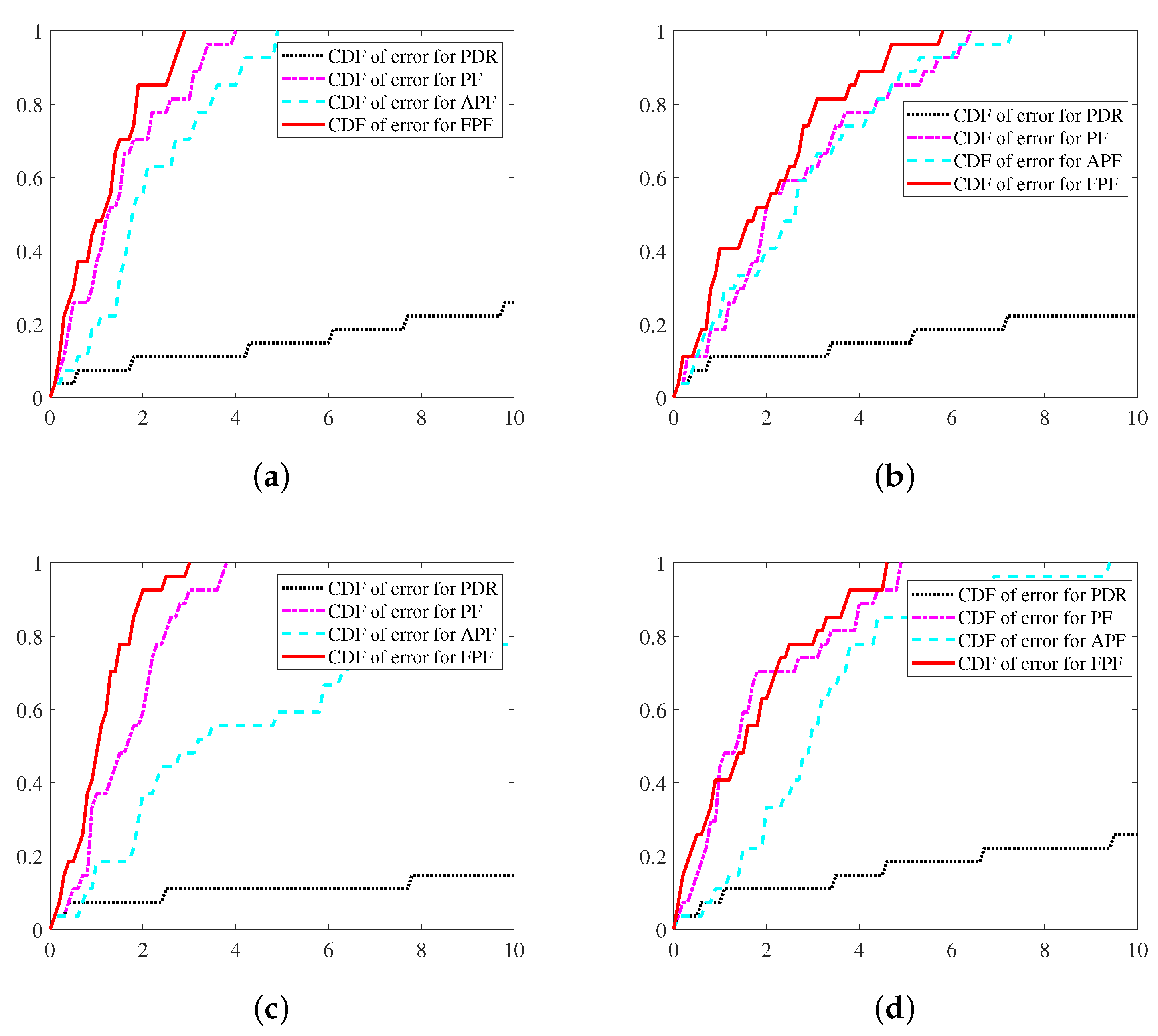 Electronics 11 03387 g014 Electronics 11 03387 g014