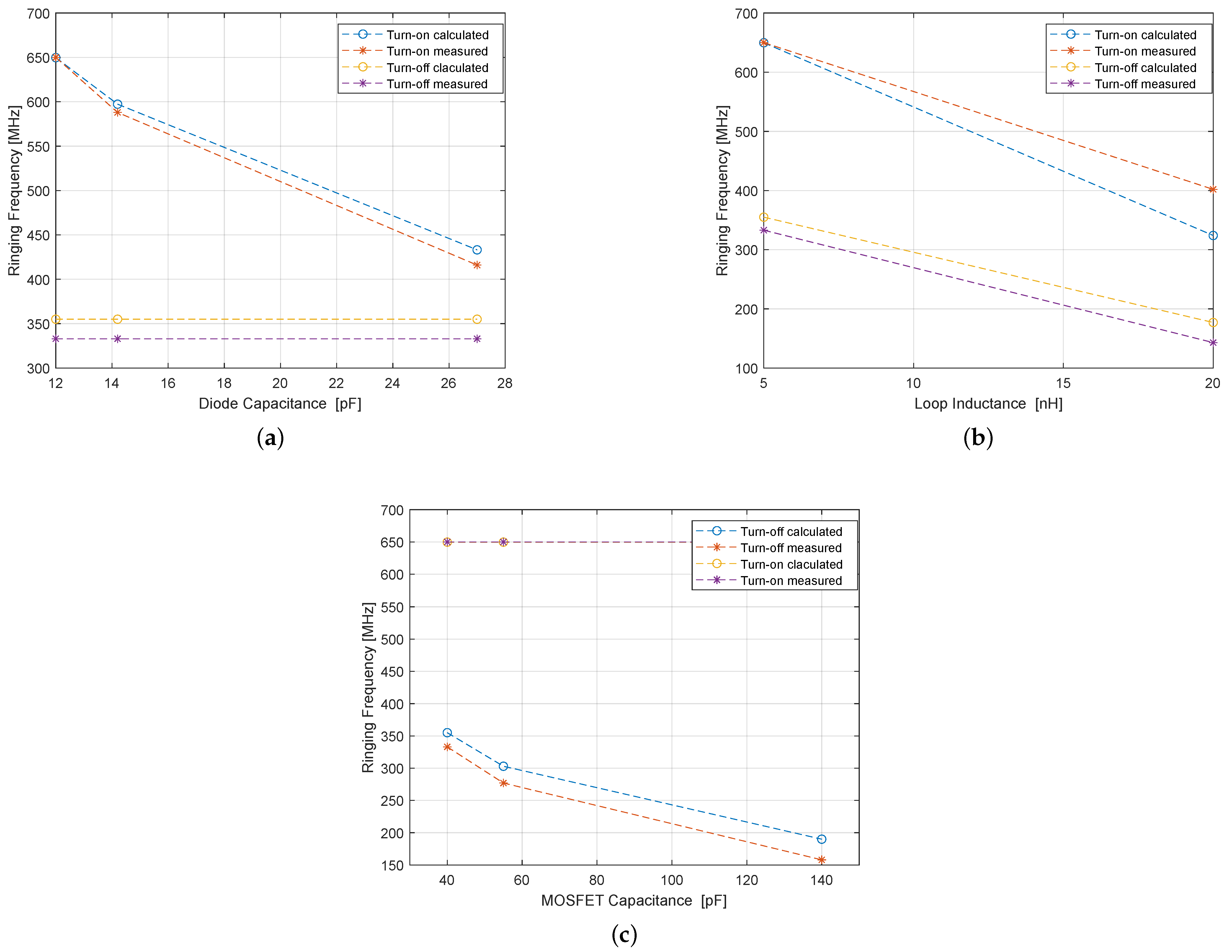 Electronics 11 03388 g010