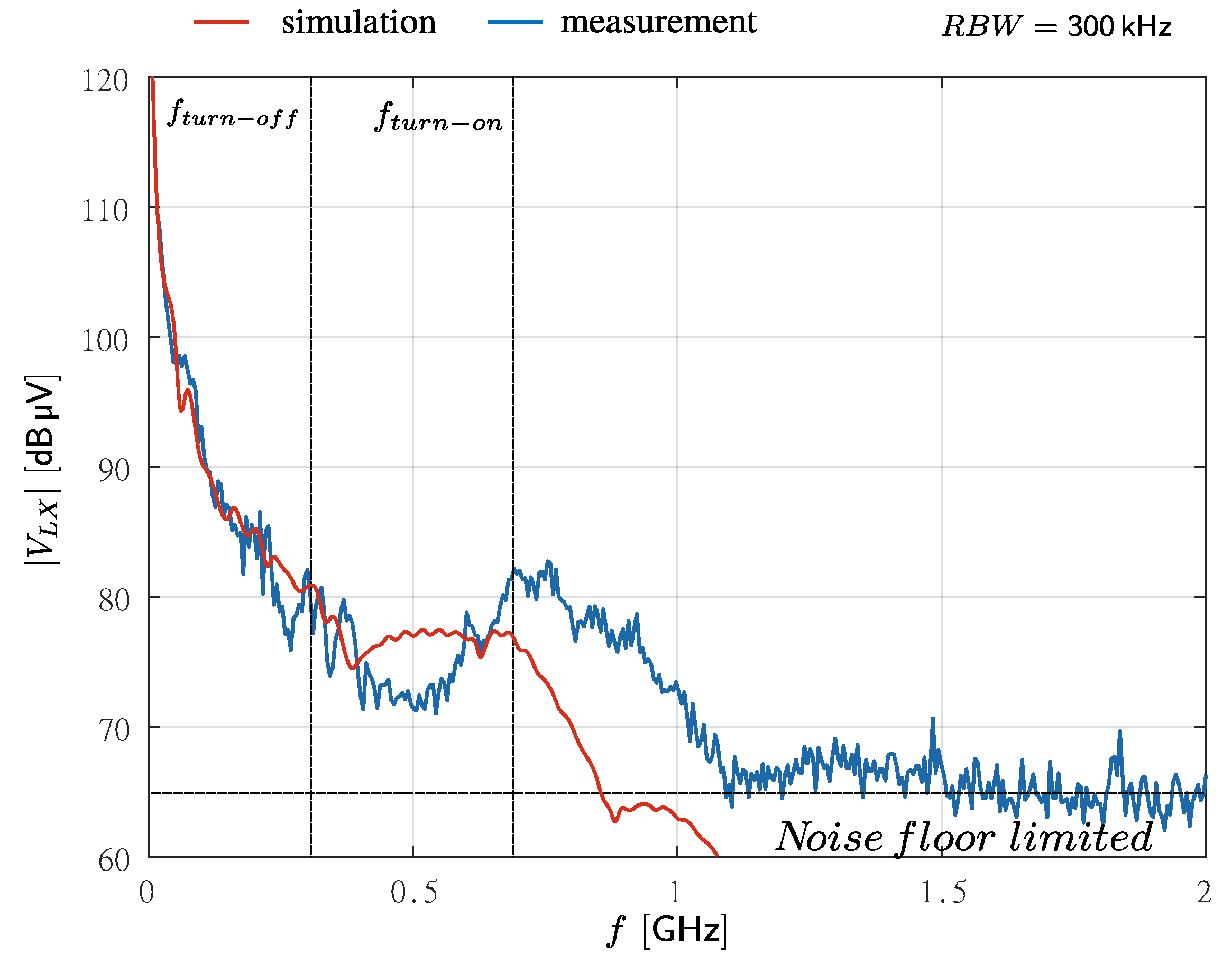 Electronics 11 03388 g011