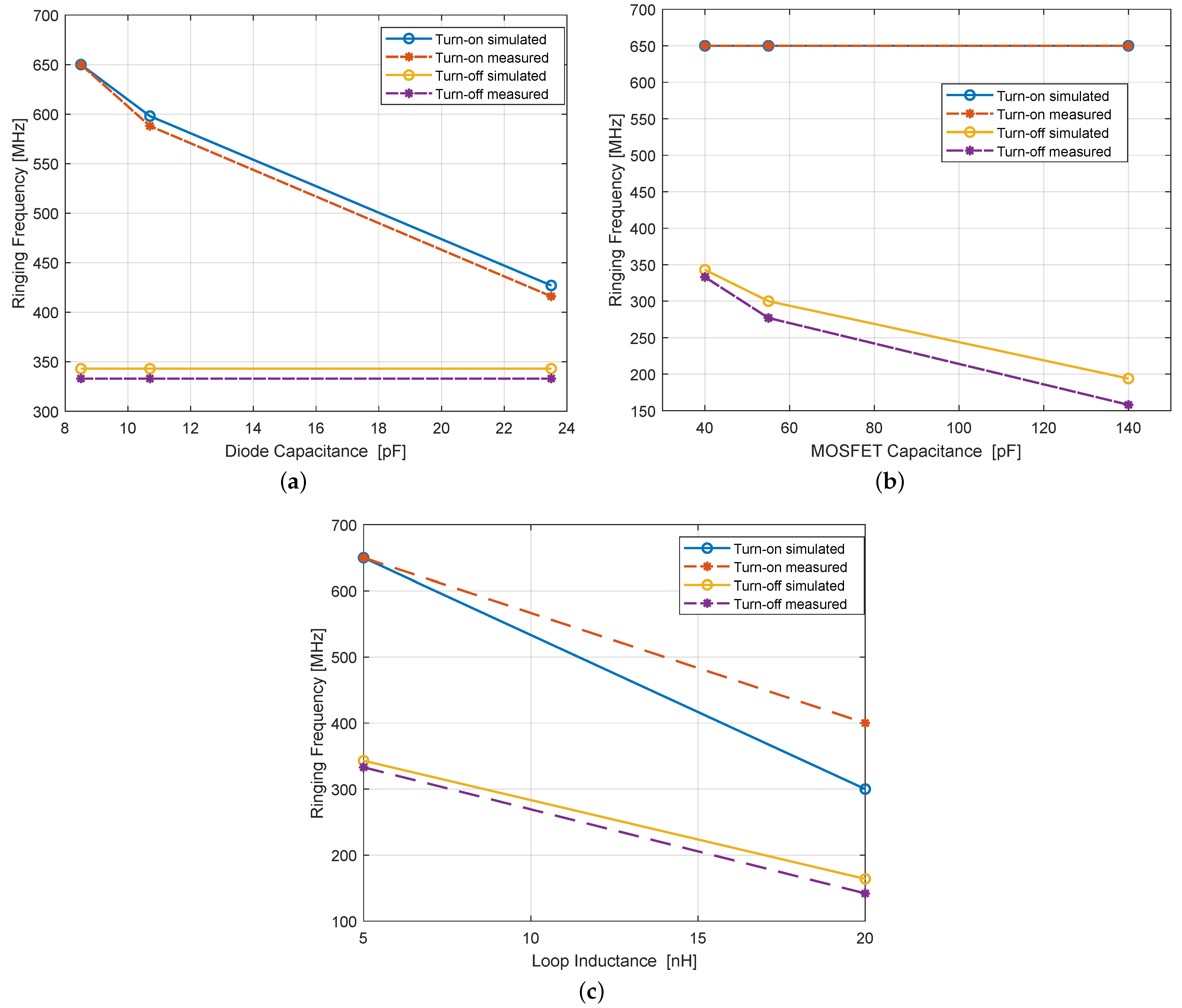 Electronics 11 03388 g013