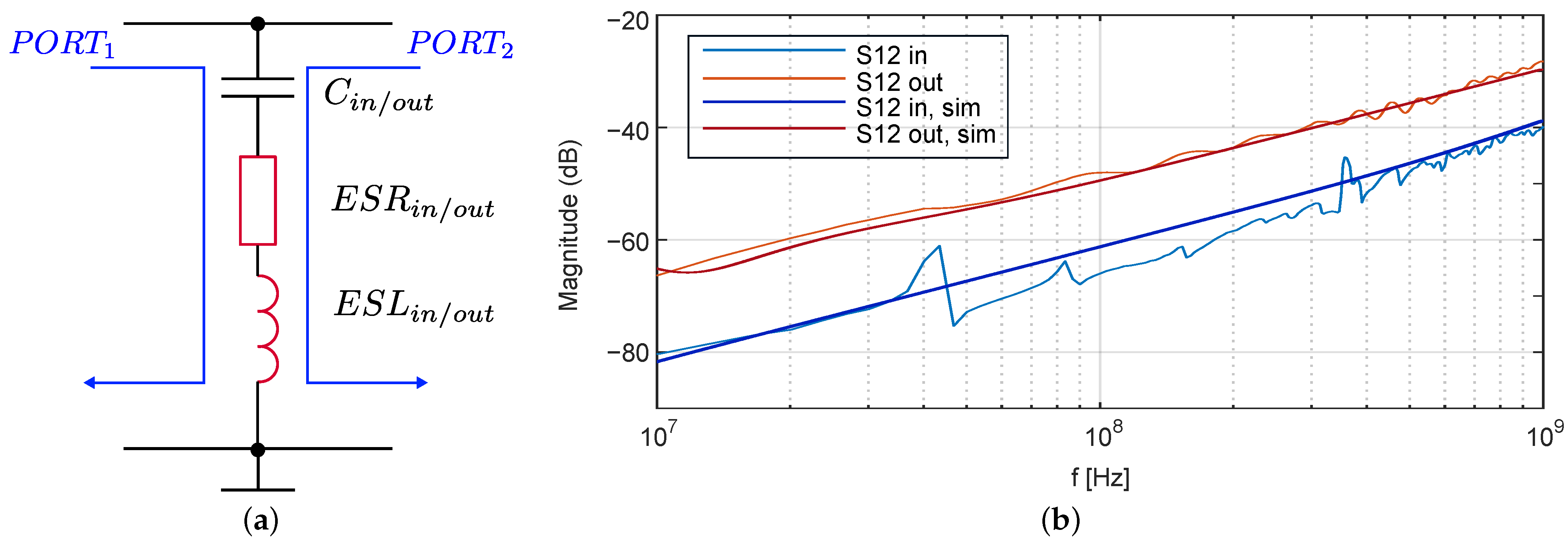 Electronics 11 03388 g014
