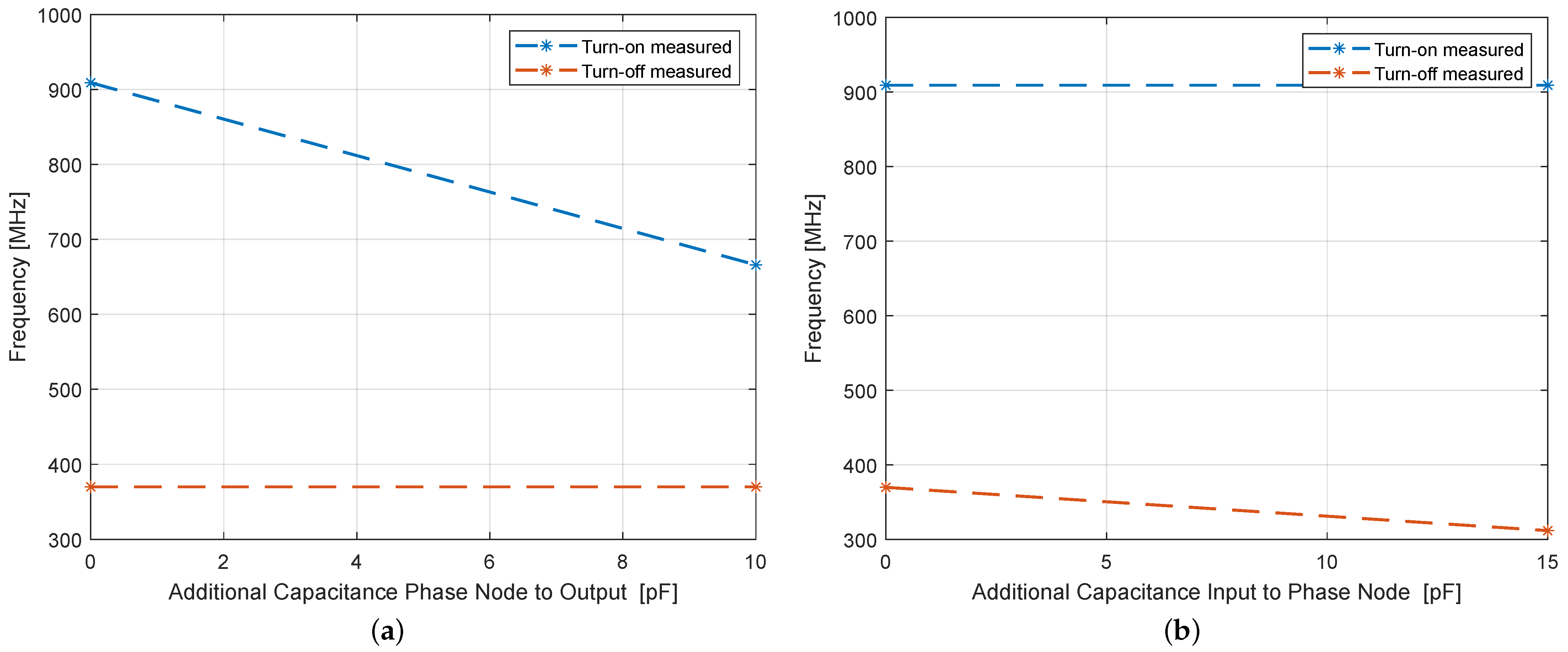 Electronics 11 03388 g015
