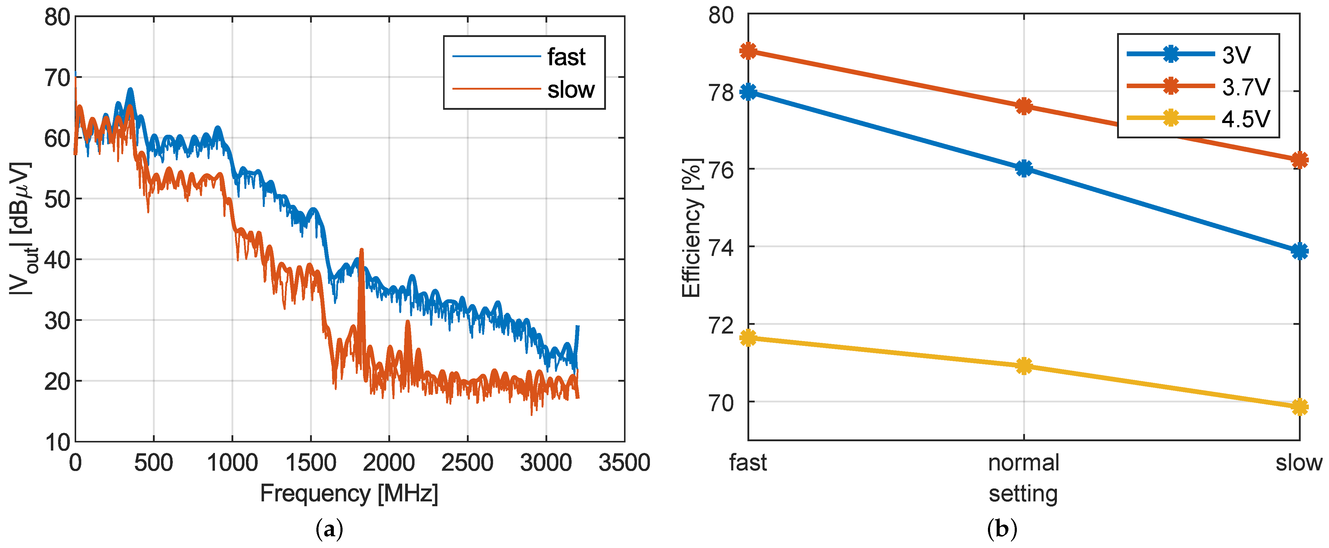 Electronics 11 03388 g016