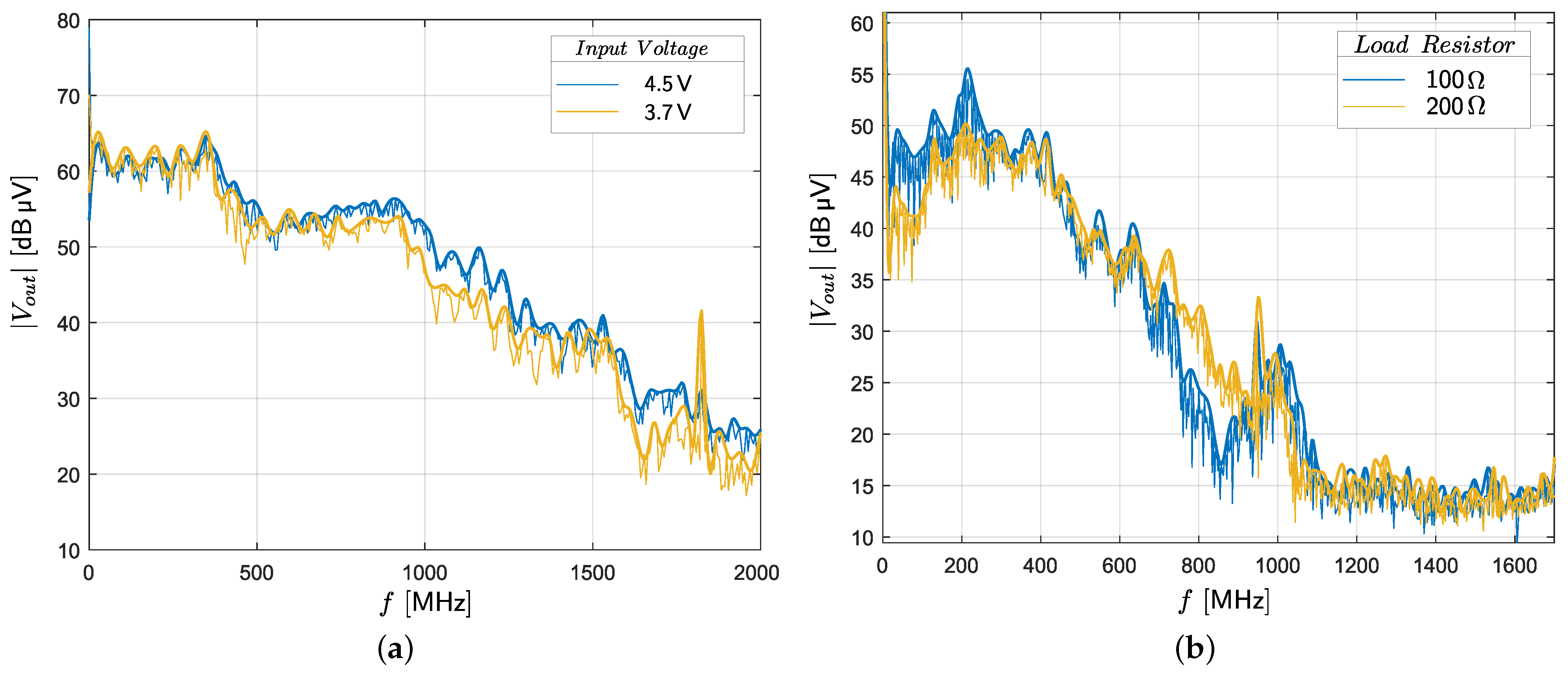 Electronics 11 03388 g018