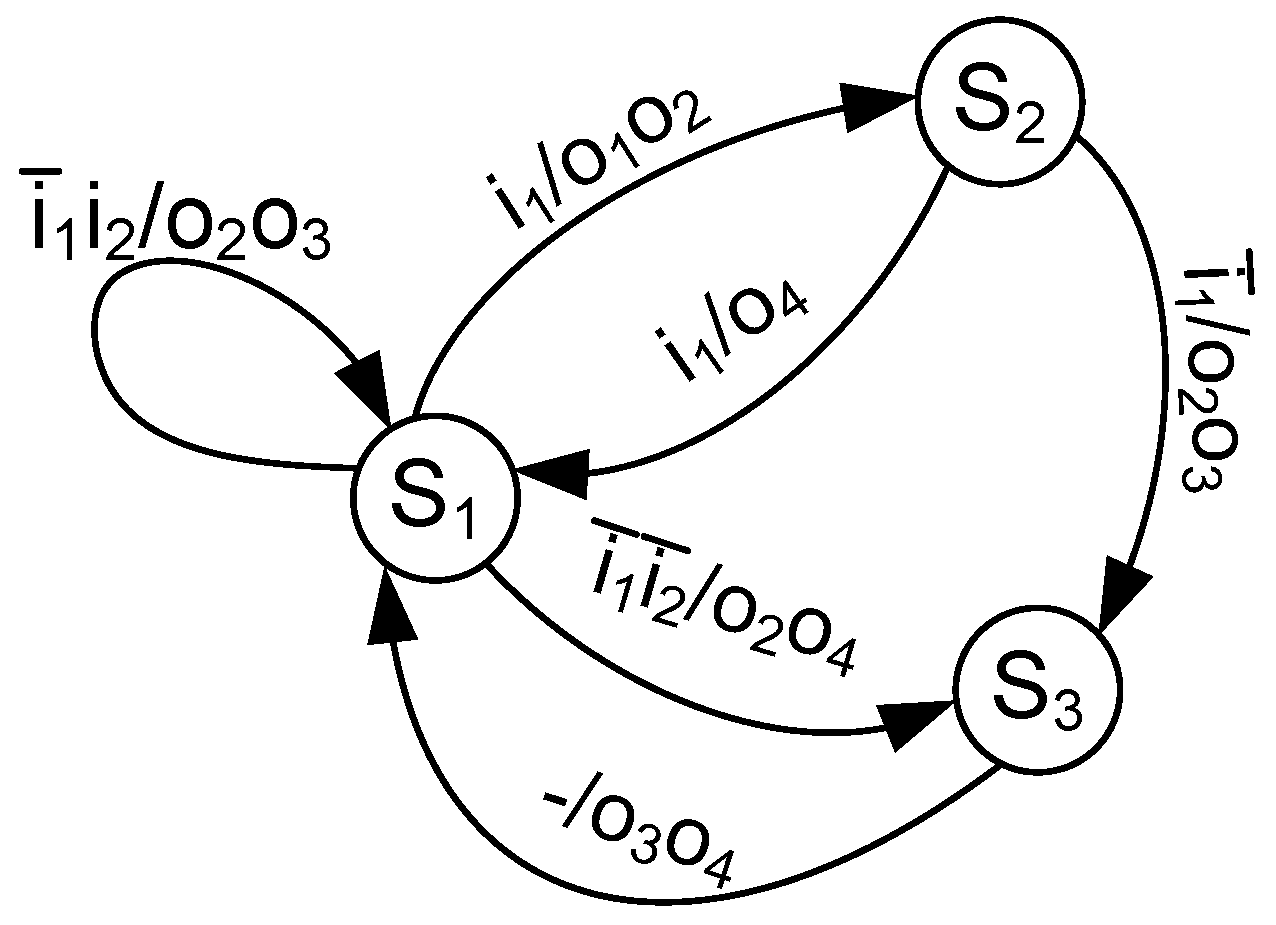 Electronics 11 03389 g001