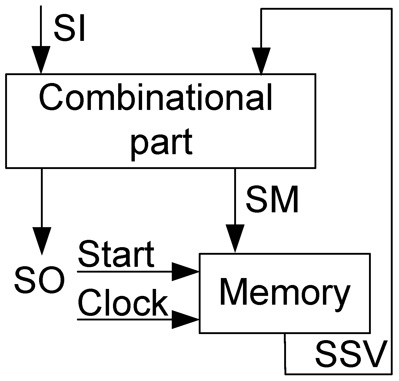 Electronics 11 03389 g002