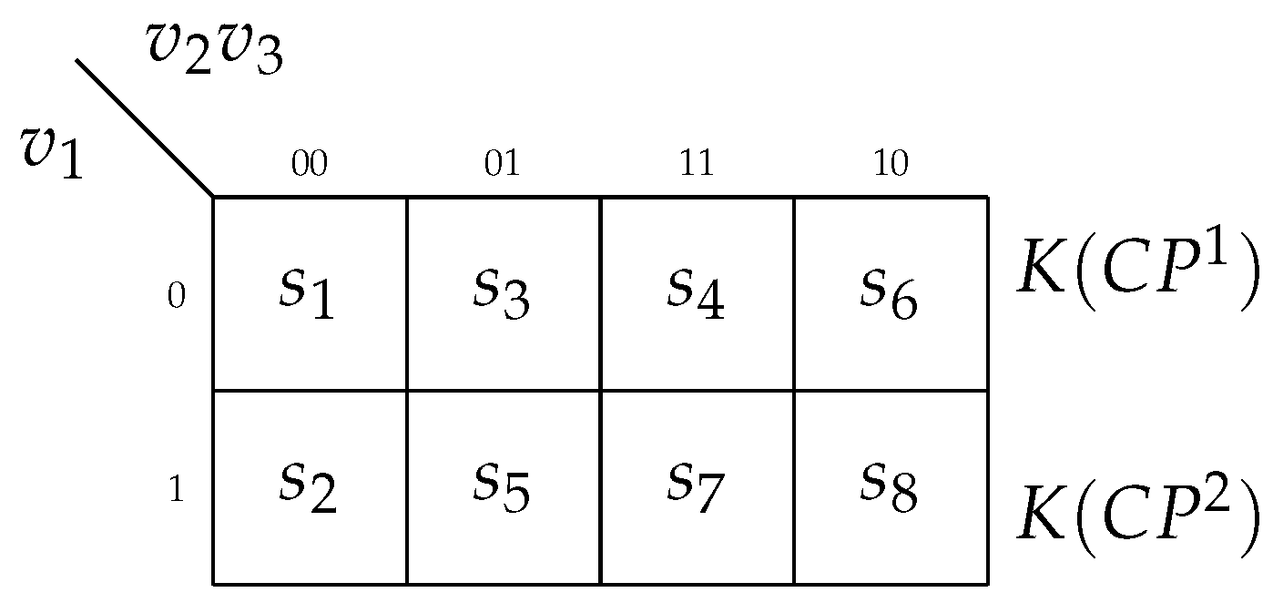 Electronics 11 03389 g008
