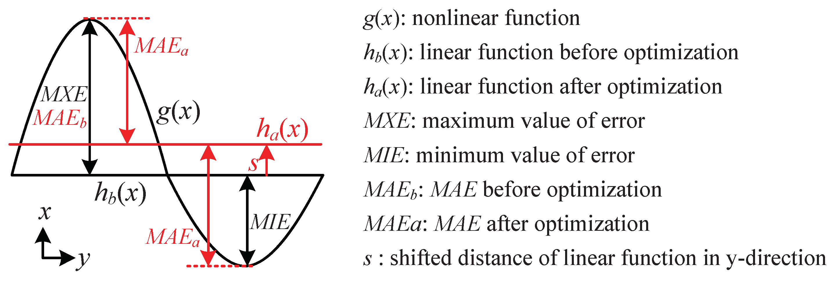 Electronics 11 03391 g002