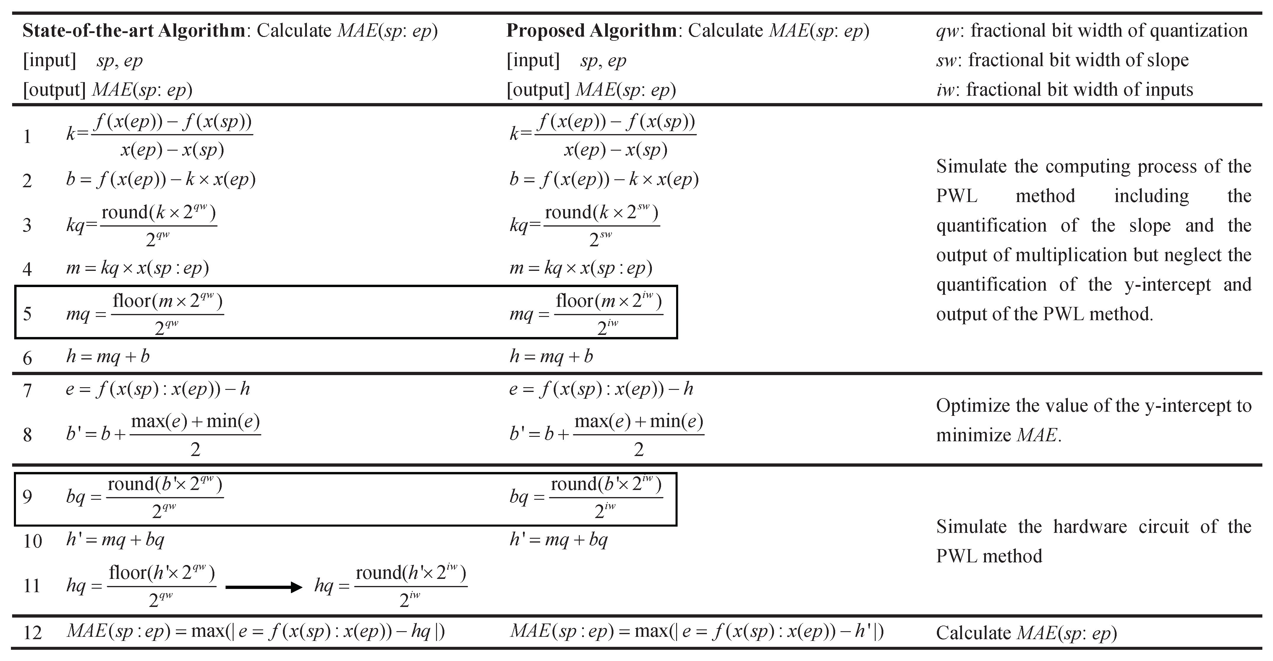 Electronics 11 03391 g004
