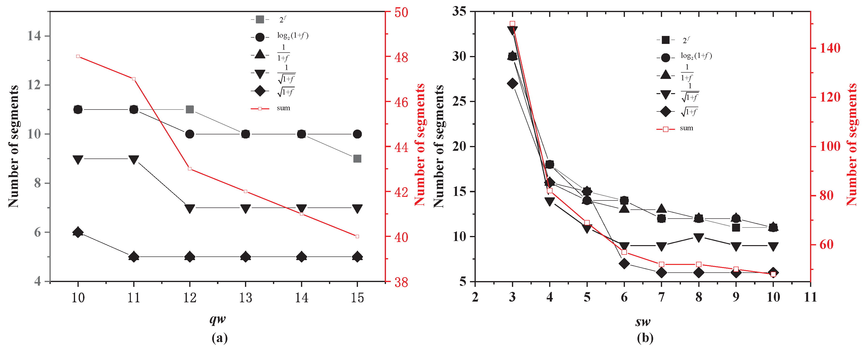 Electronics 11 03391 g005