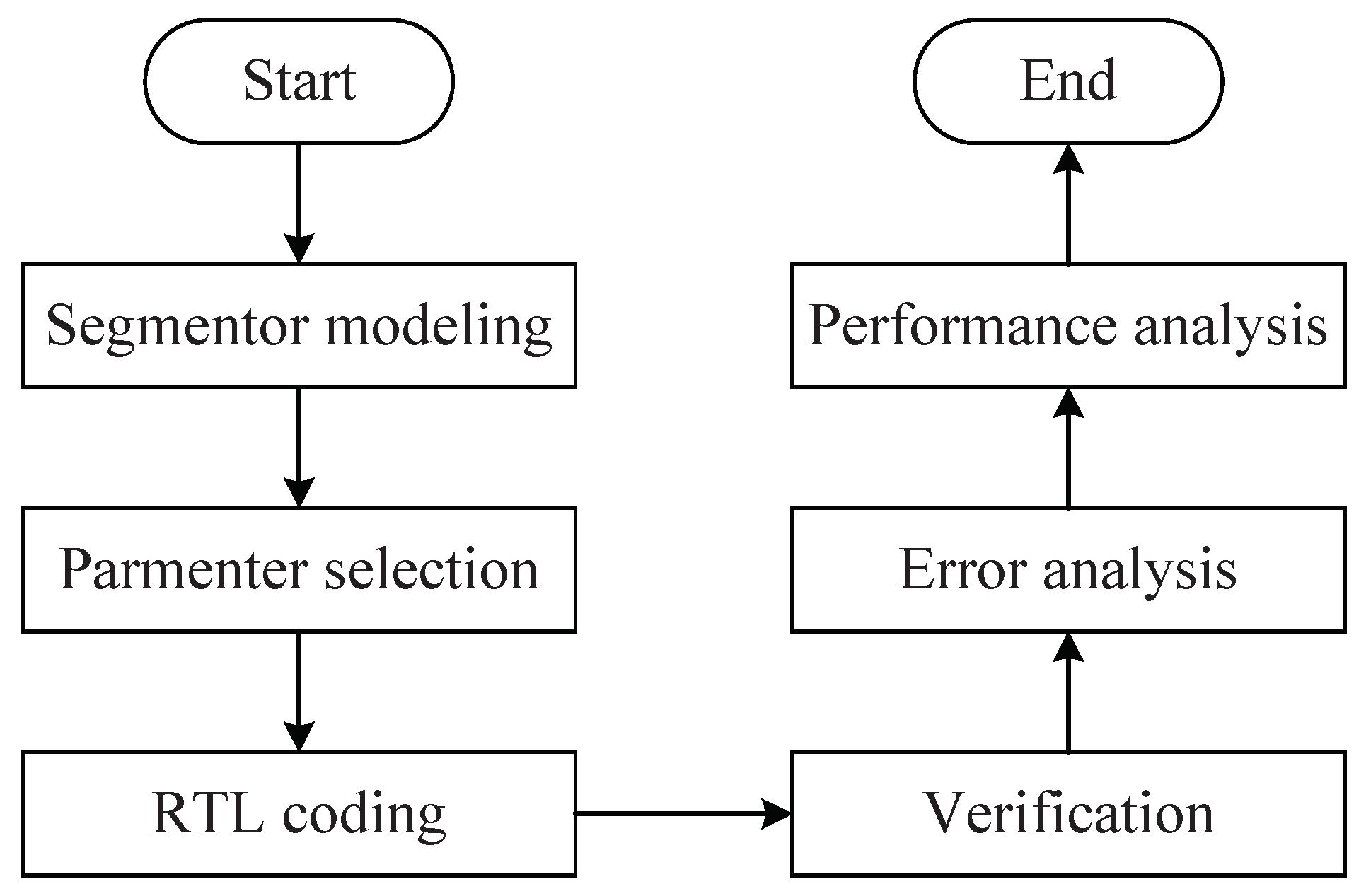 Electronics 11 03391 g007