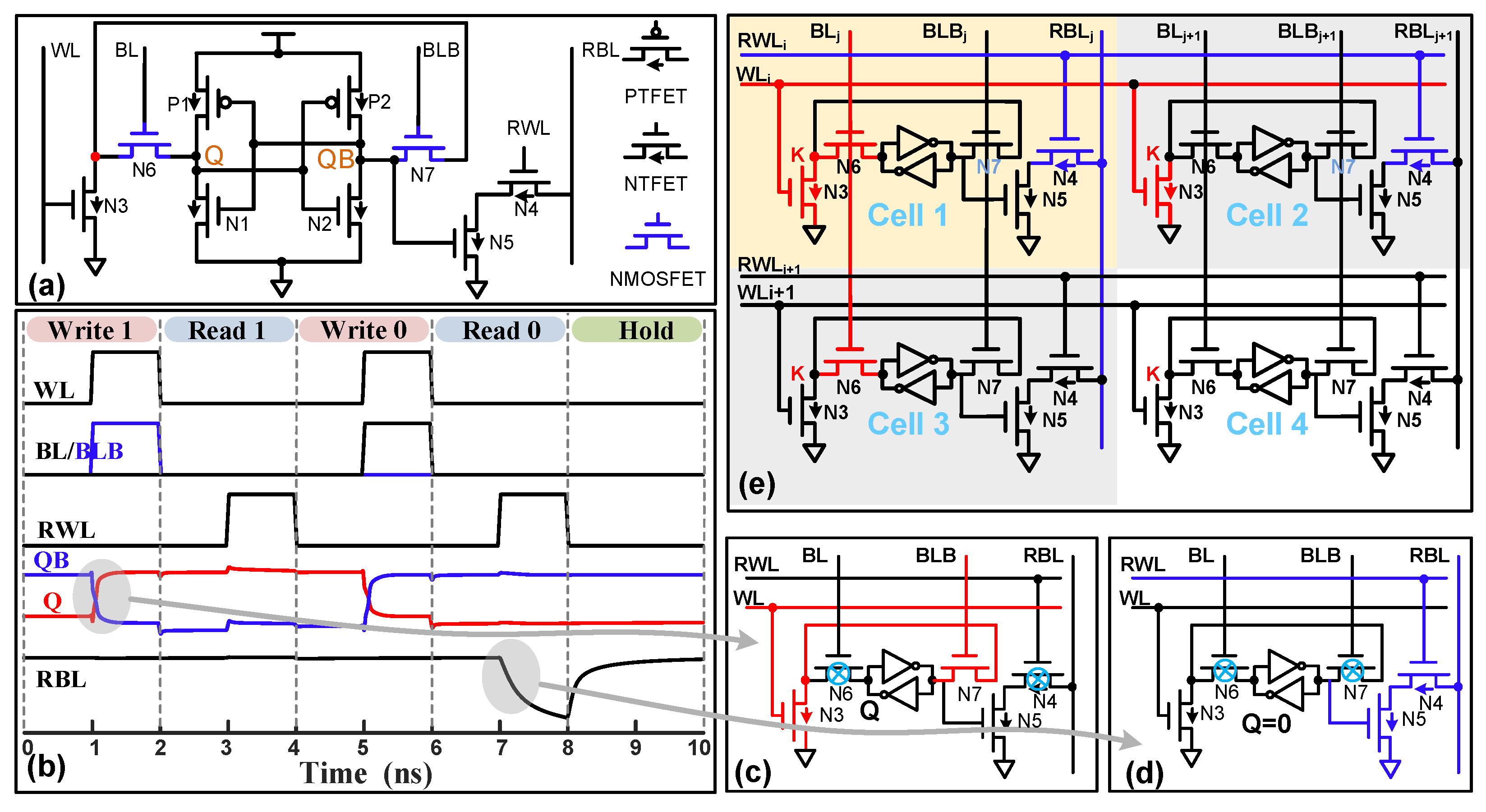 Electronics 11 03392 g003