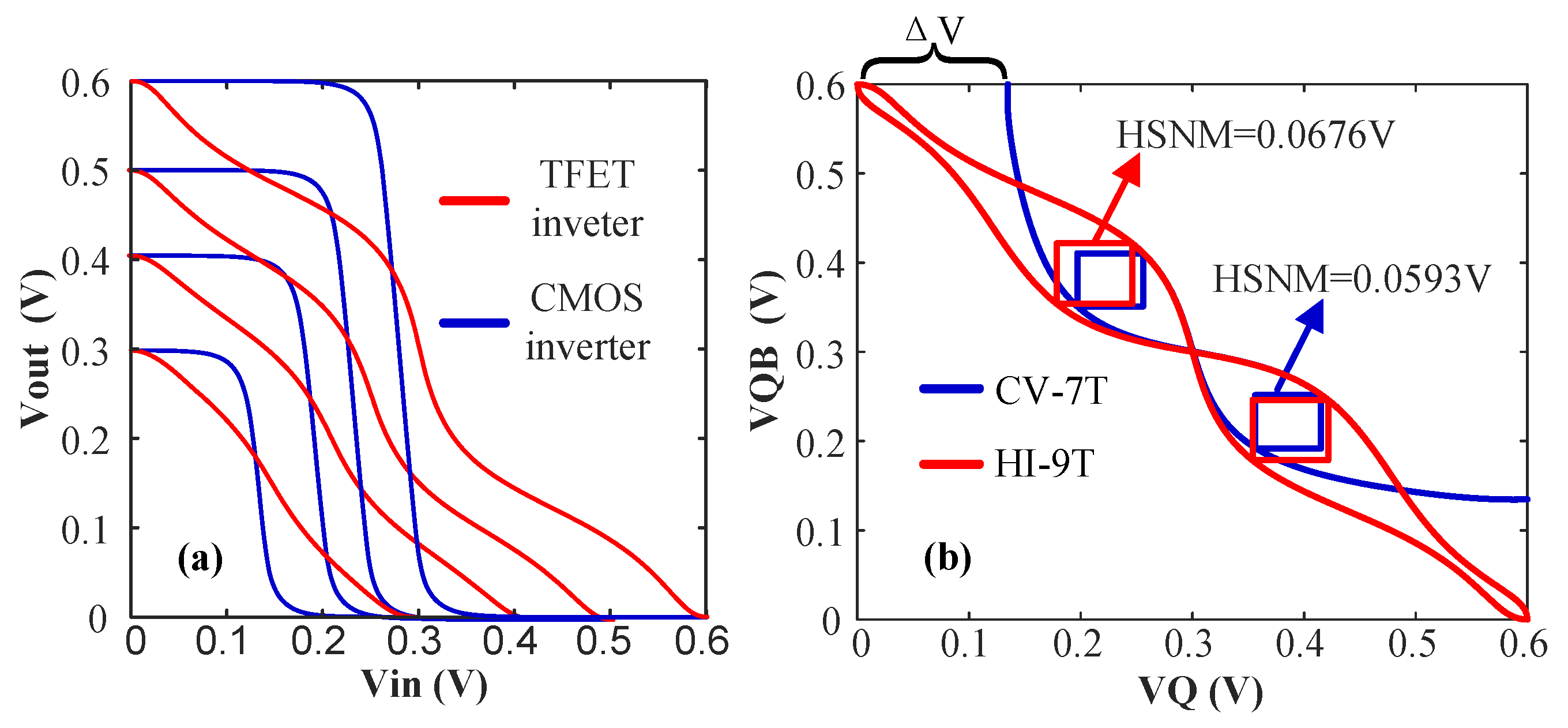 Electronics 11 03392 g007