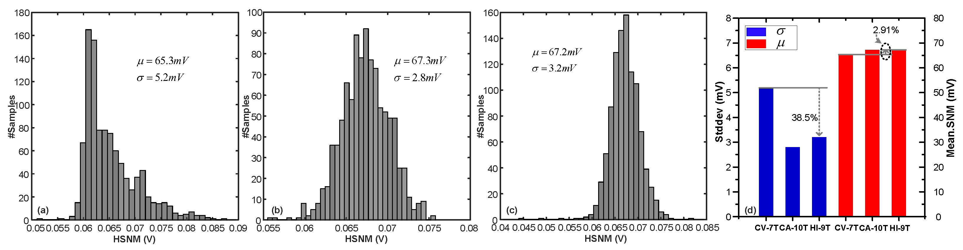 Electronics 11 03392 g008