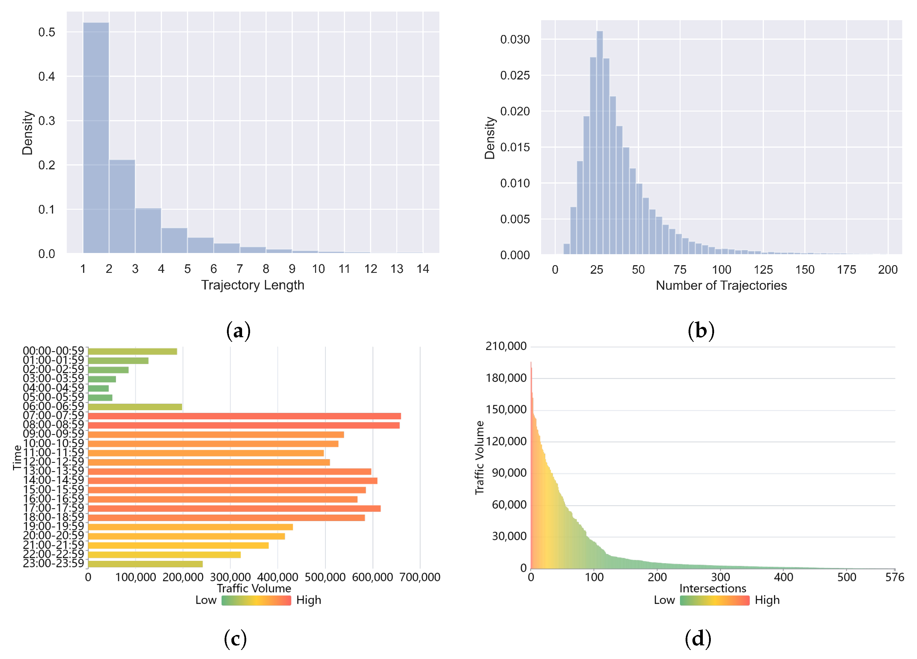 Electronics 11 03410 g003