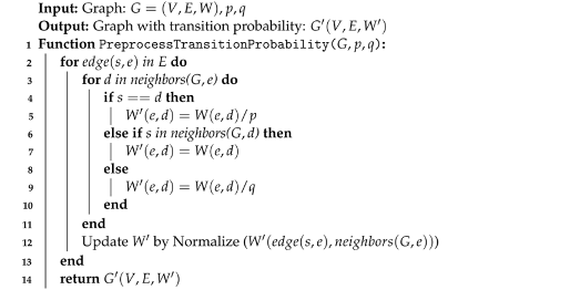 Electronics 11 03410 i001