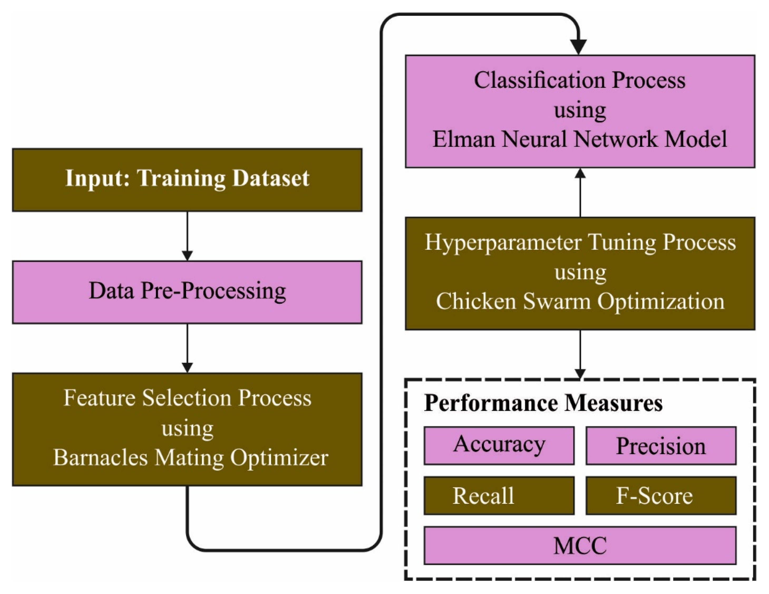 Electronics 11 03411 g001