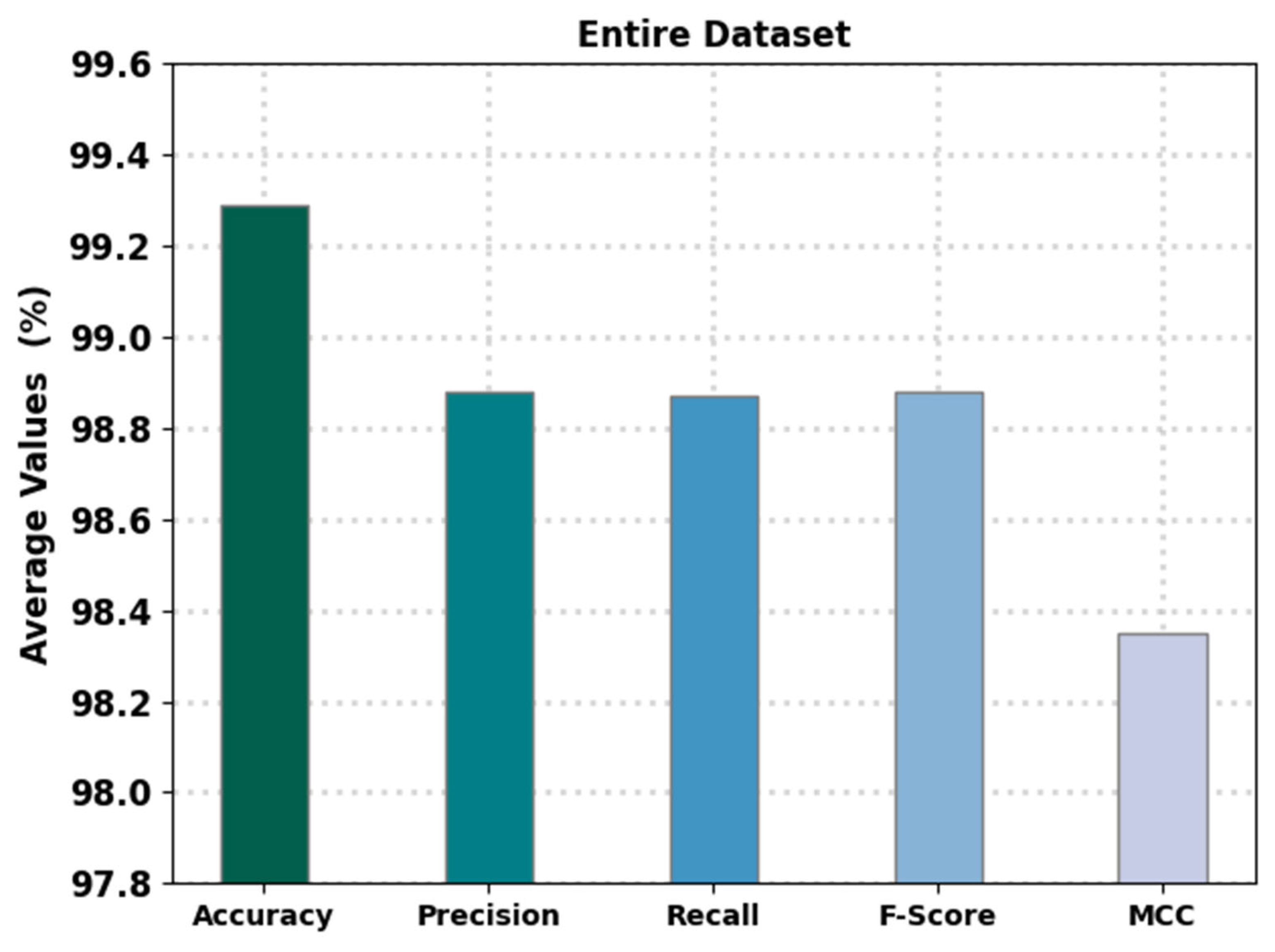Electronics 11 03411 g004