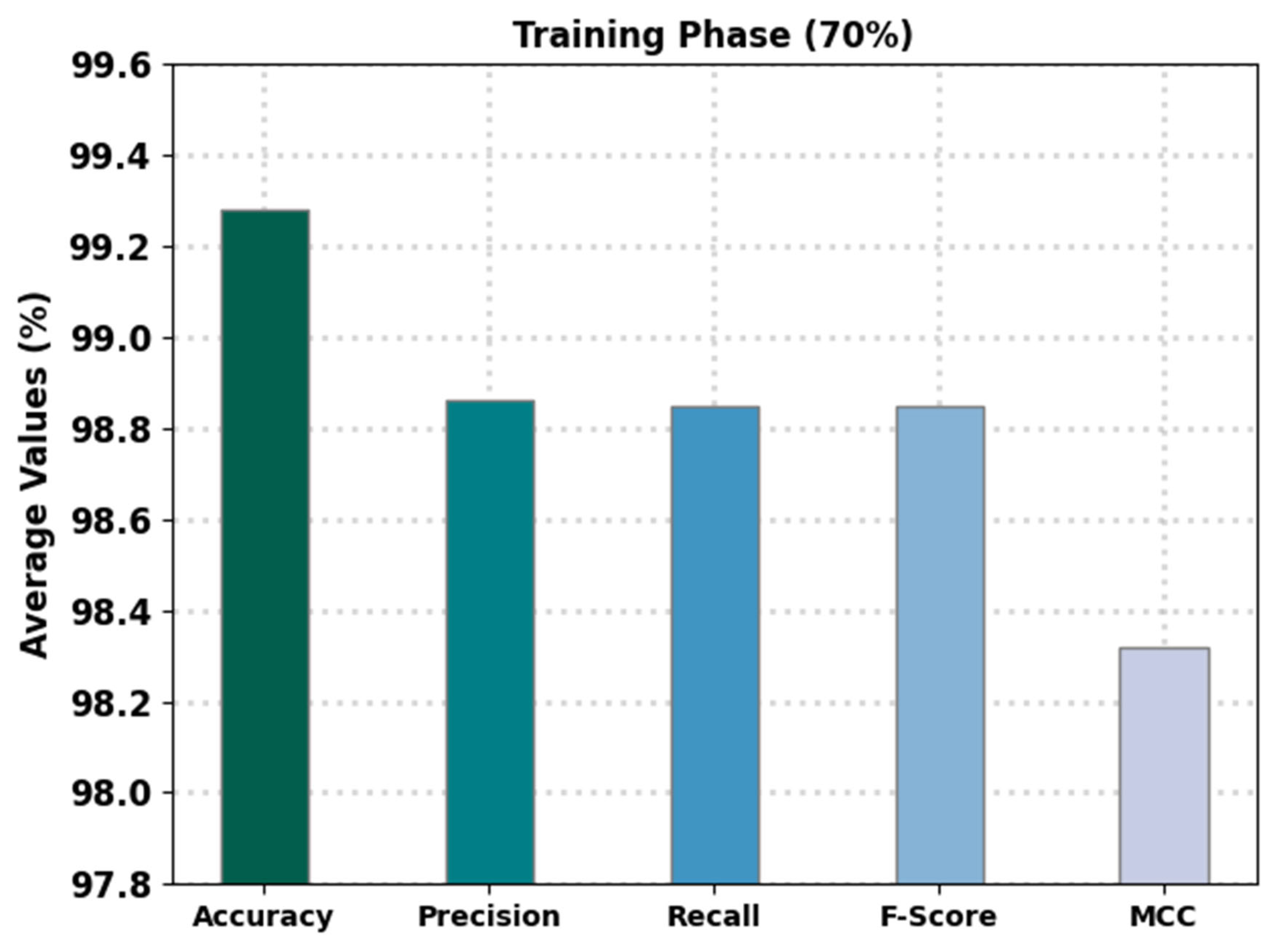 Electronics 11 03411 g005
