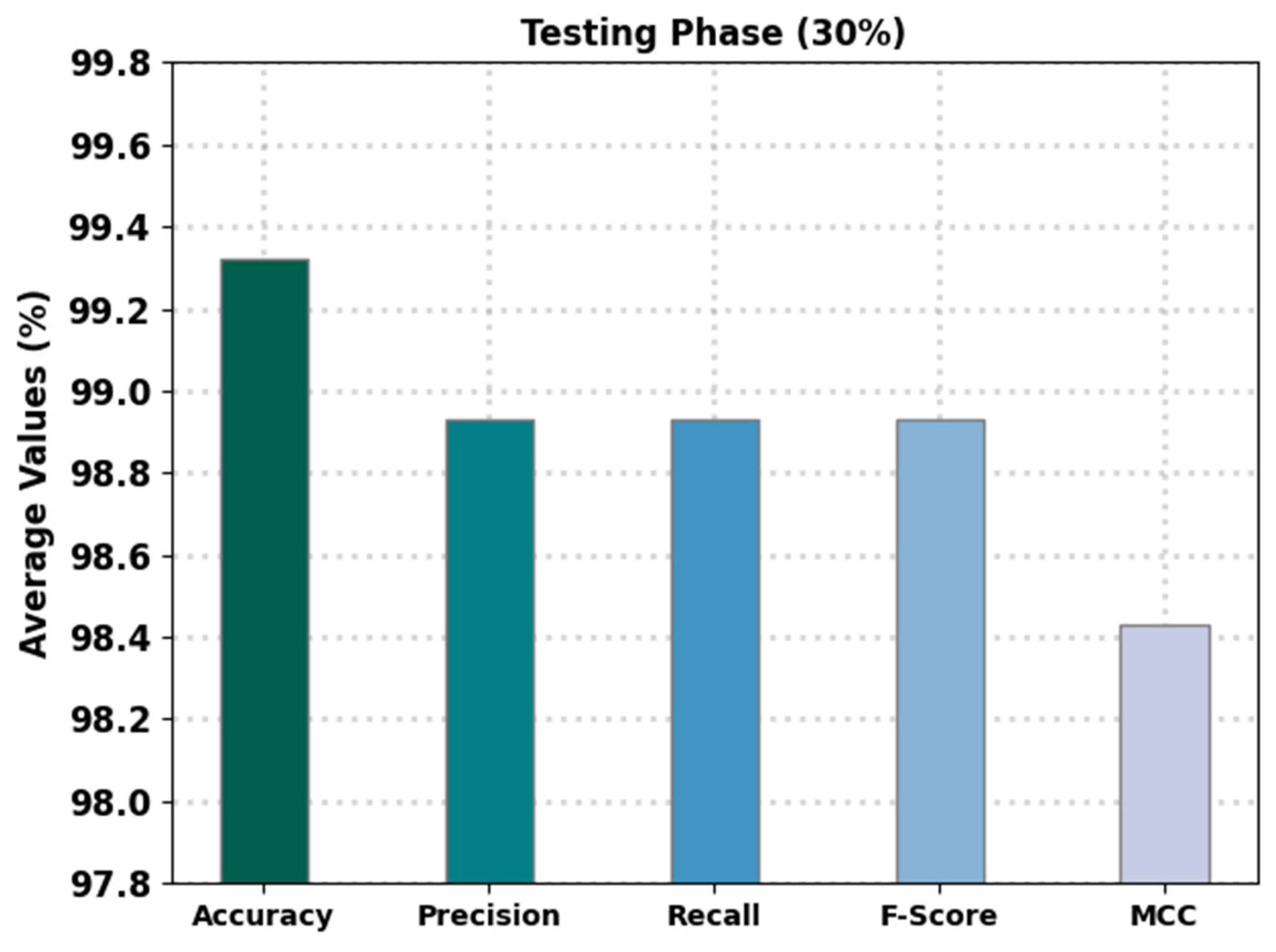 Electronics 11 03411 g006