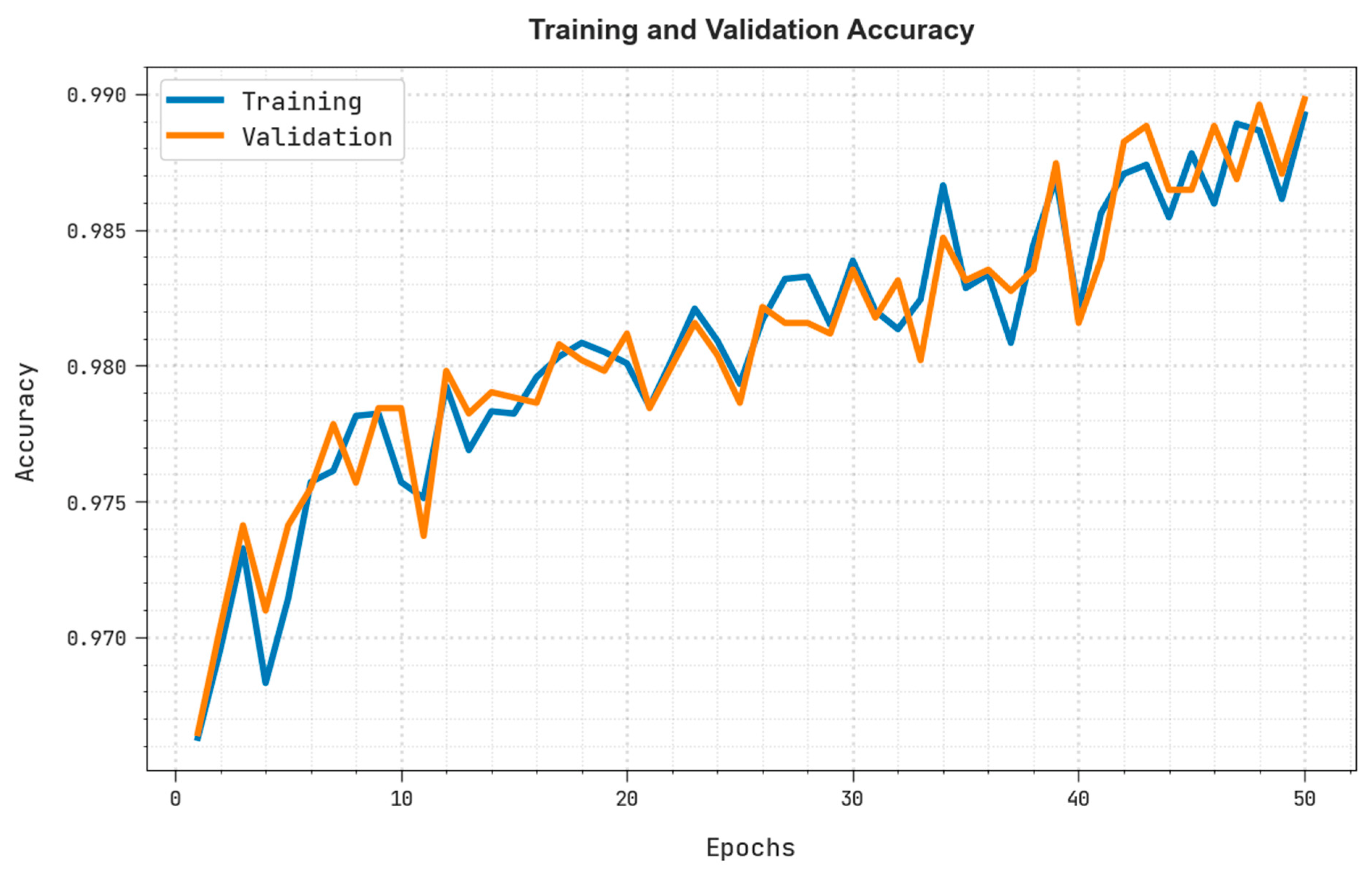 Electronics 11 03411 g007