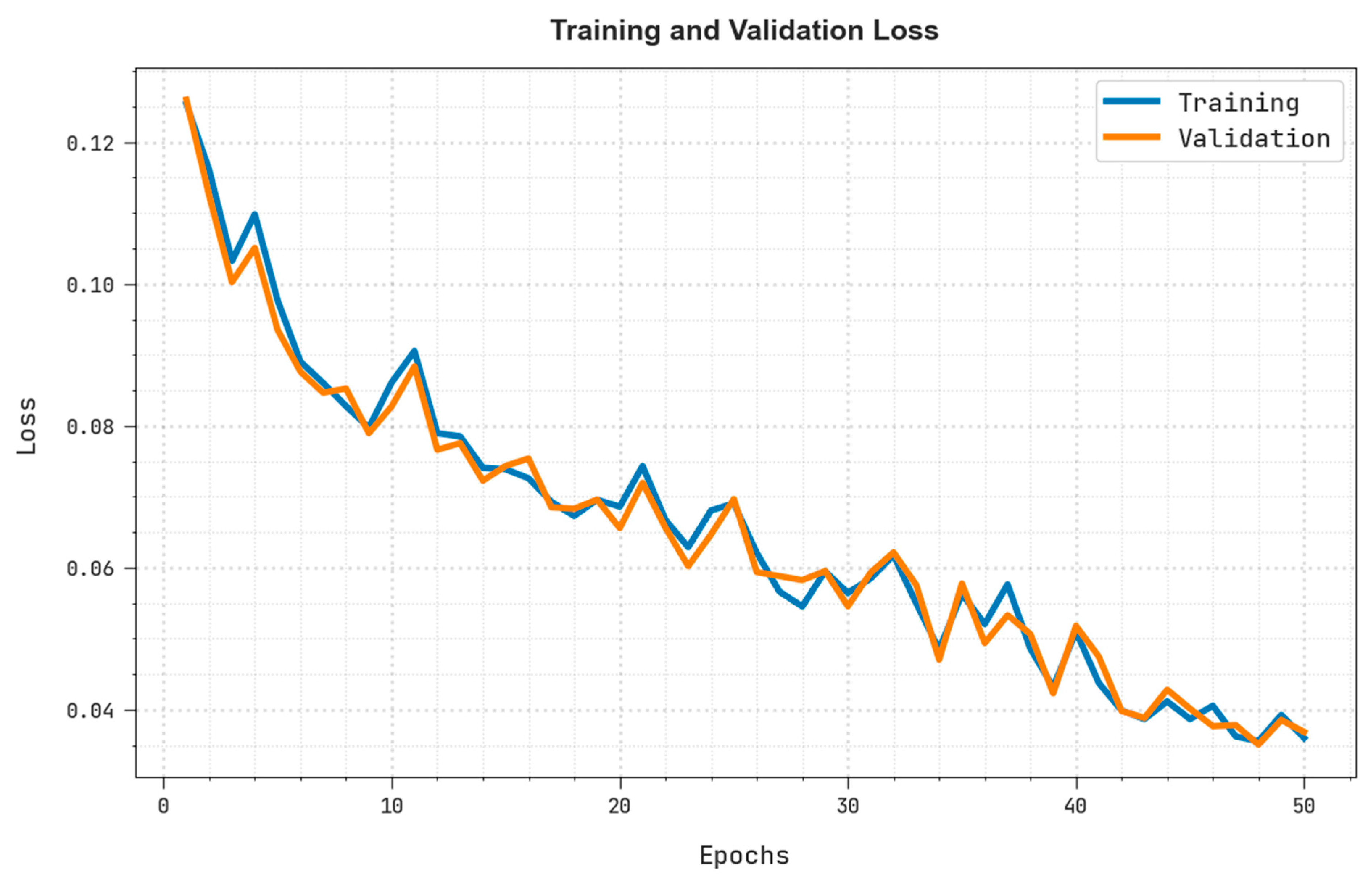 Electronics 11 03411 g008