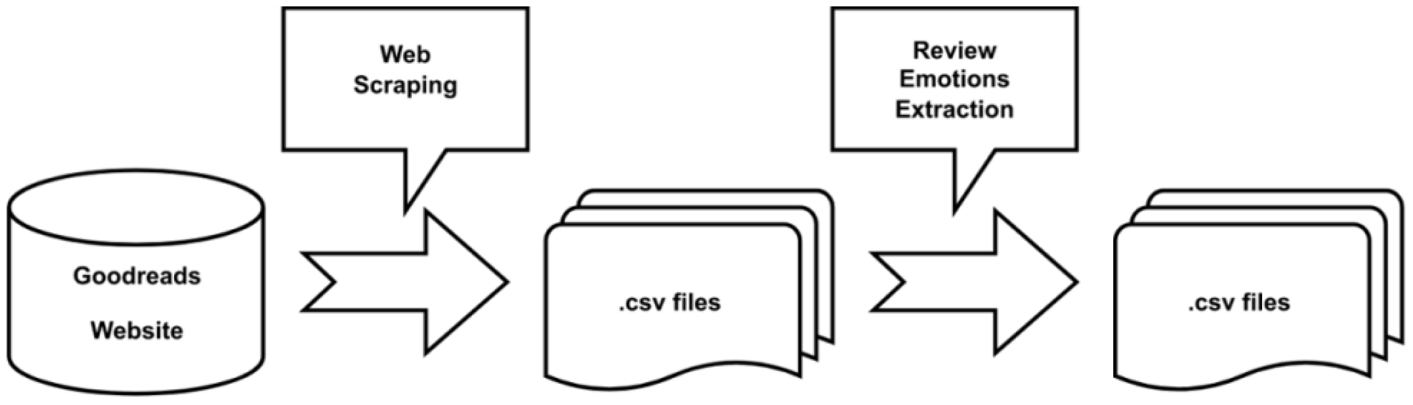 Electronics 11 03412 g001