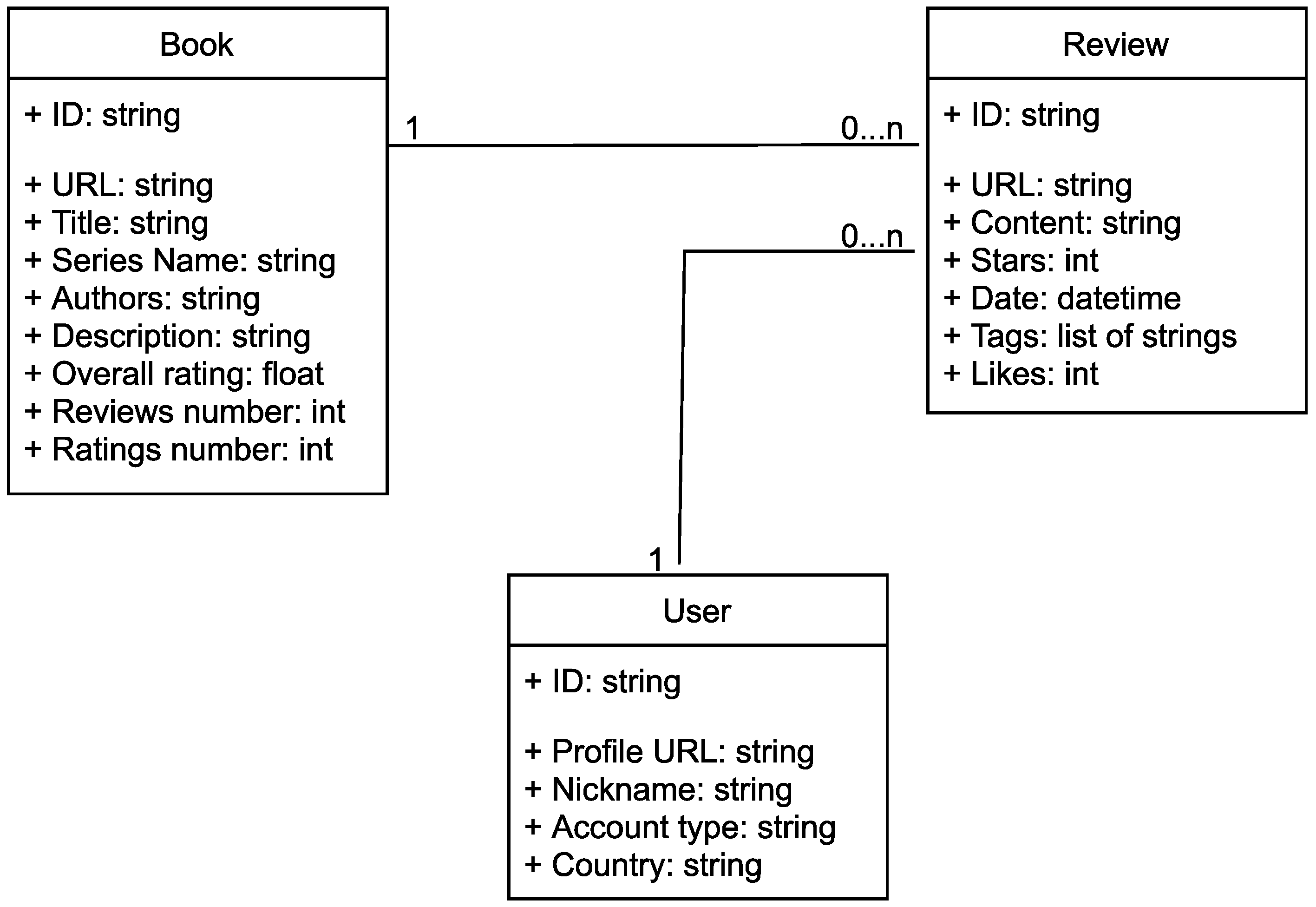 Electronics 11 03412 g002