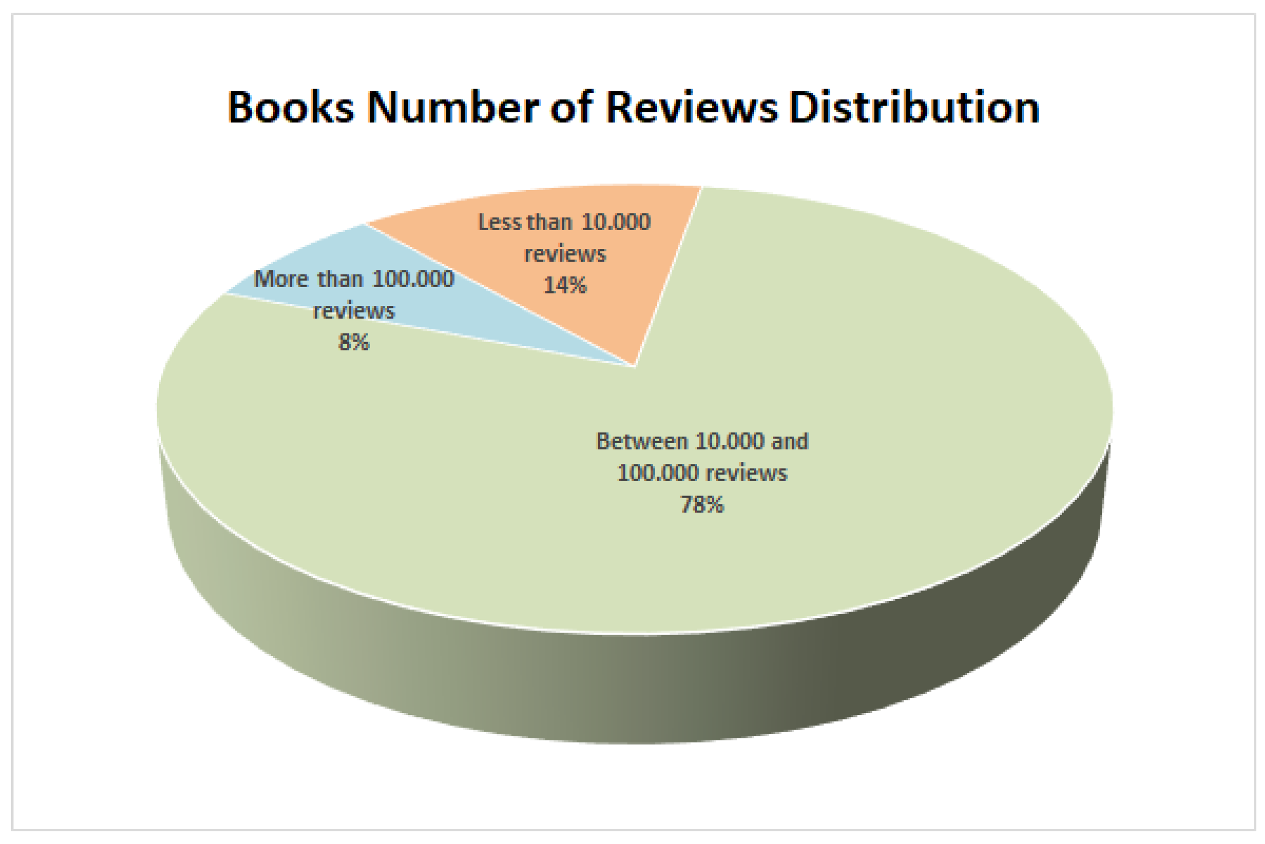 Electronics 11 03412 g003