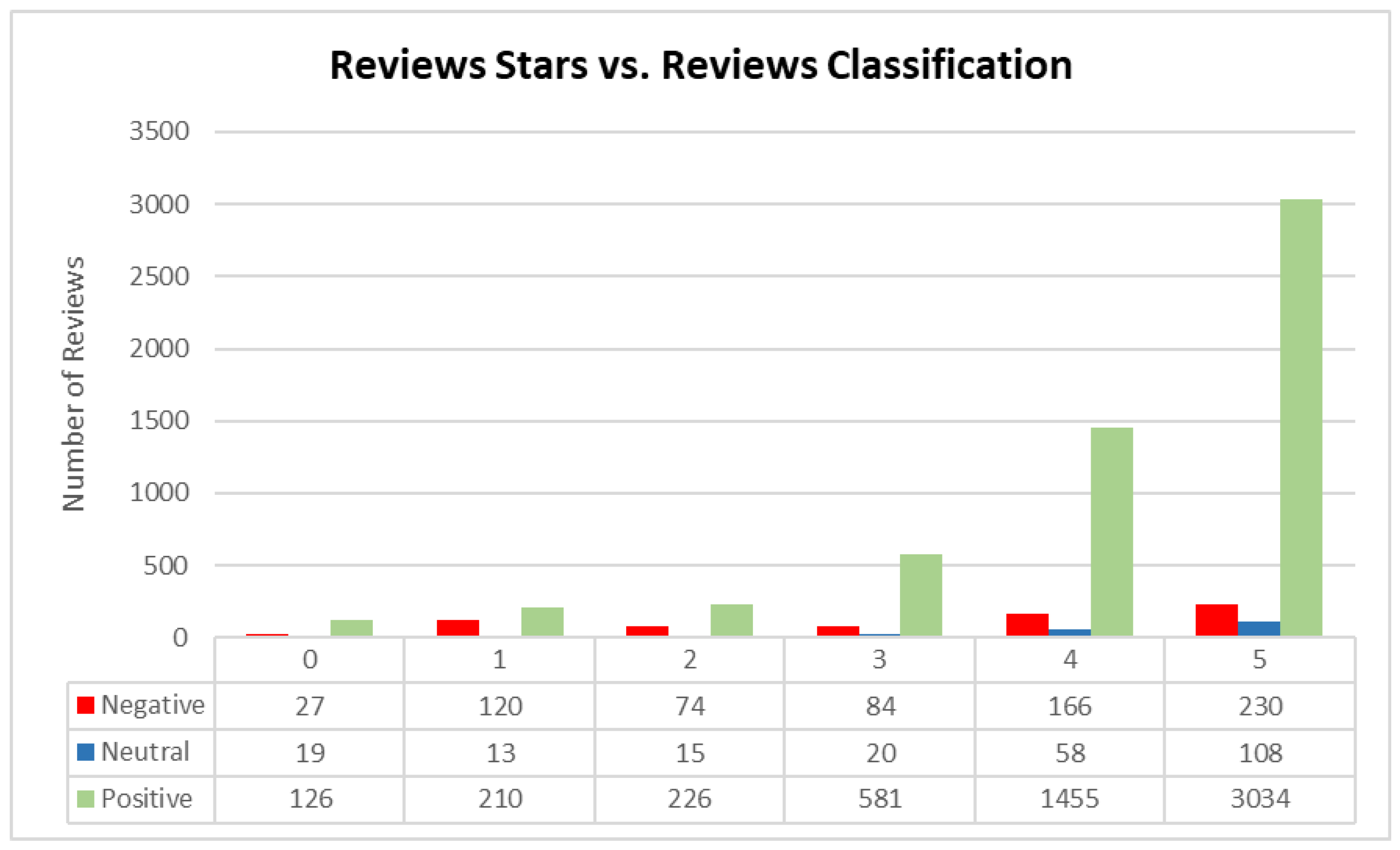 Electronics 11 03412 g006