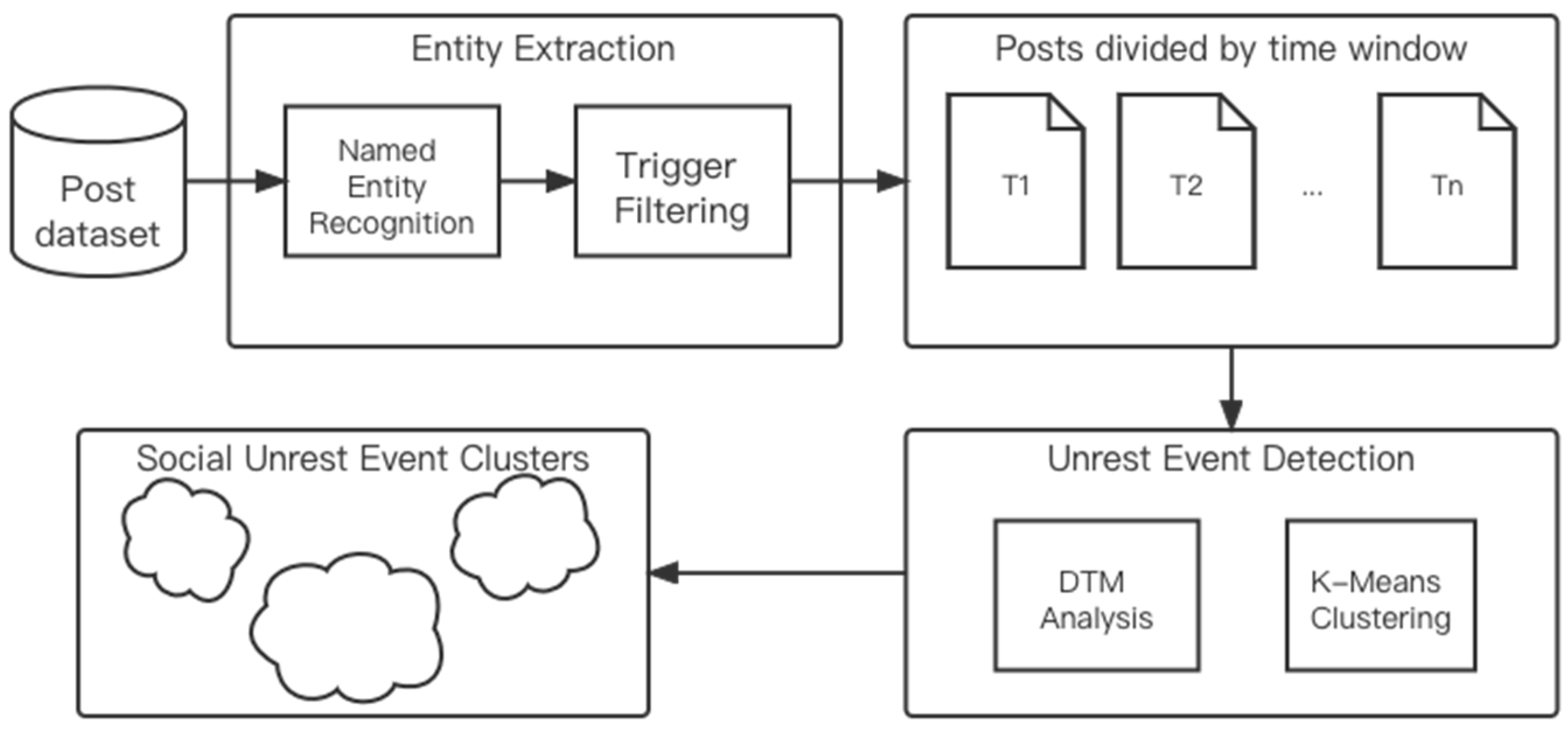 Electronics 11 03416 g001 Electronics 11 03416 g001