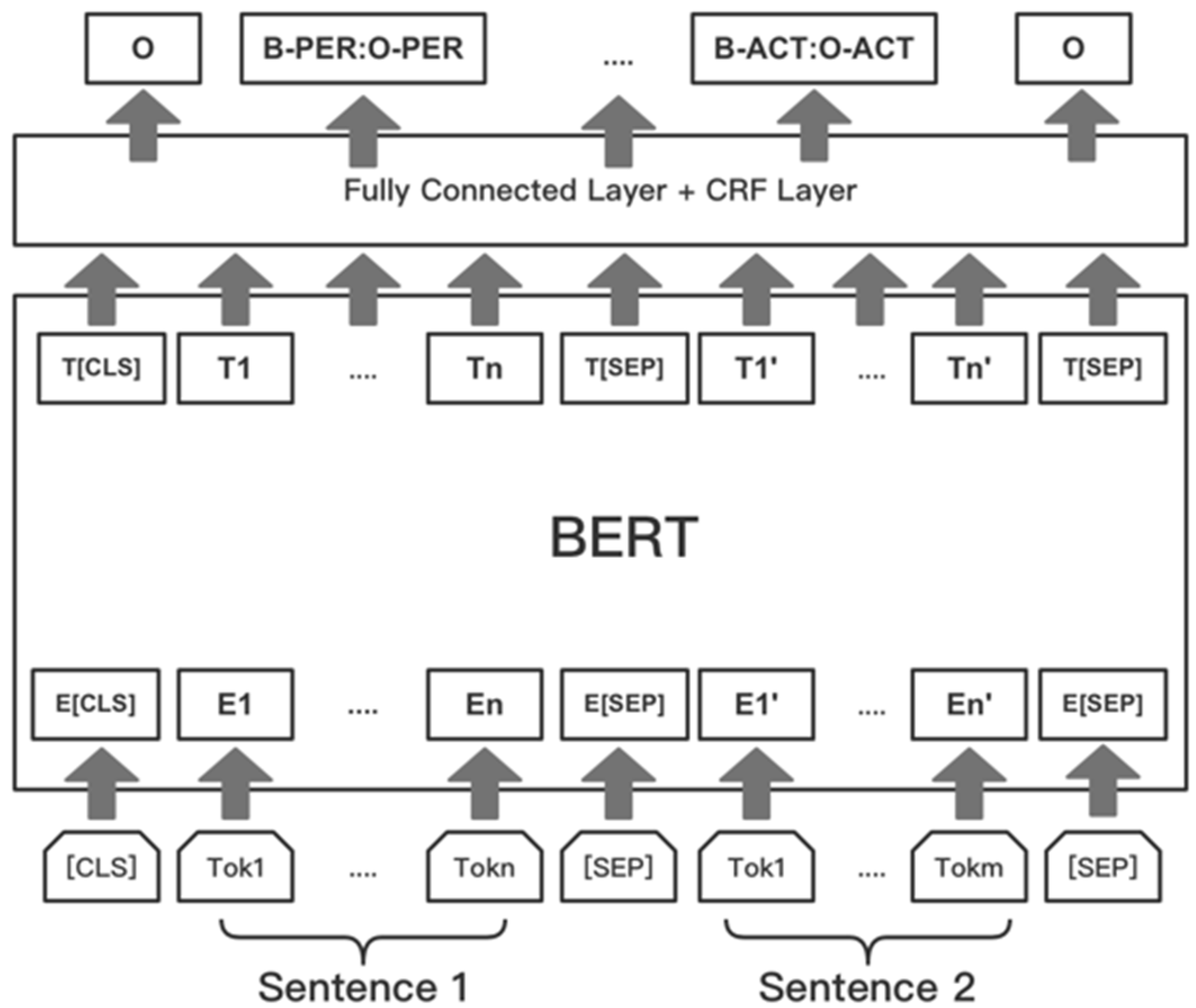 Electronics 11 03416 g002 Electronics 11 03416 g002