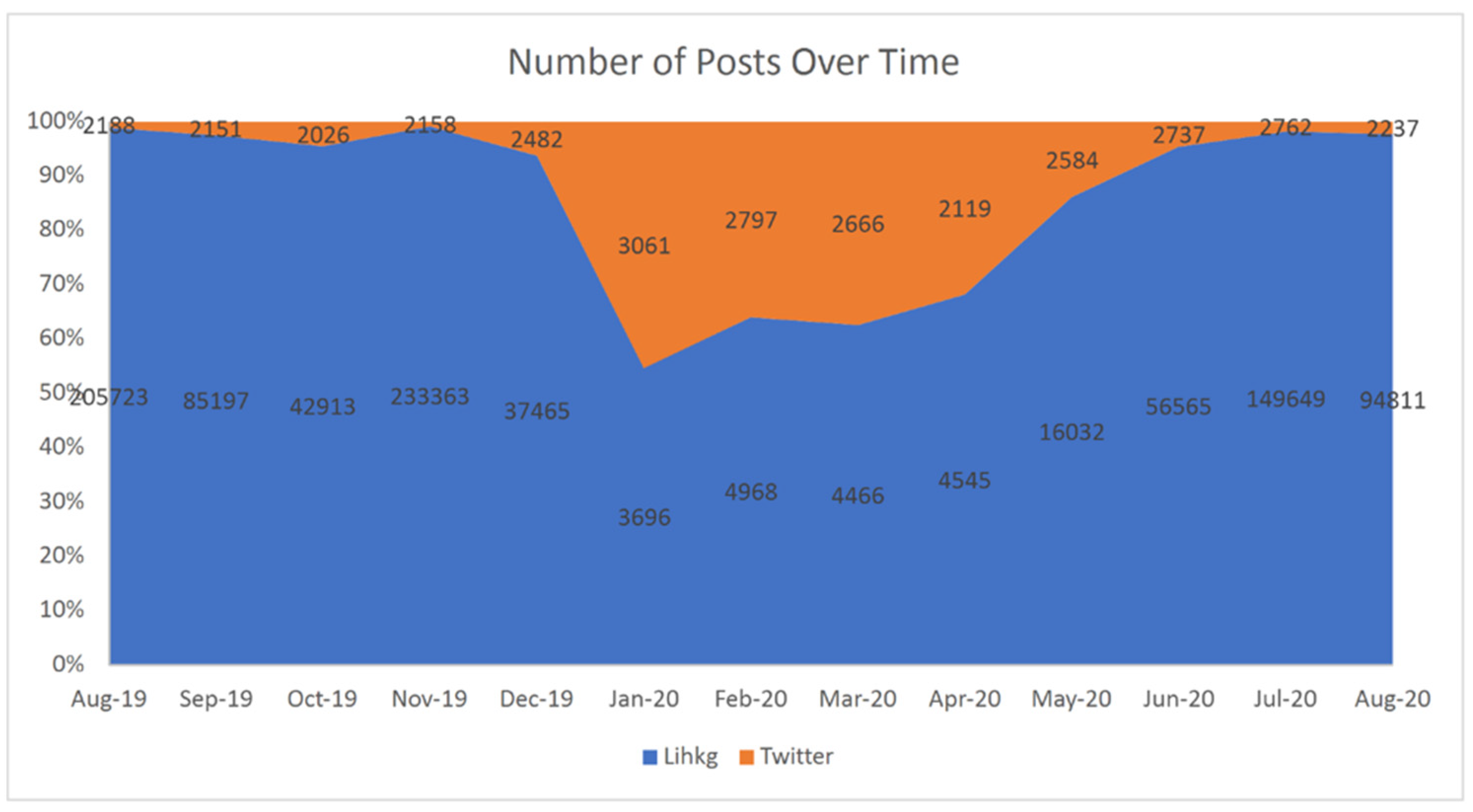 Electronics 11 03416 g004 Electronics 11 03416 g004