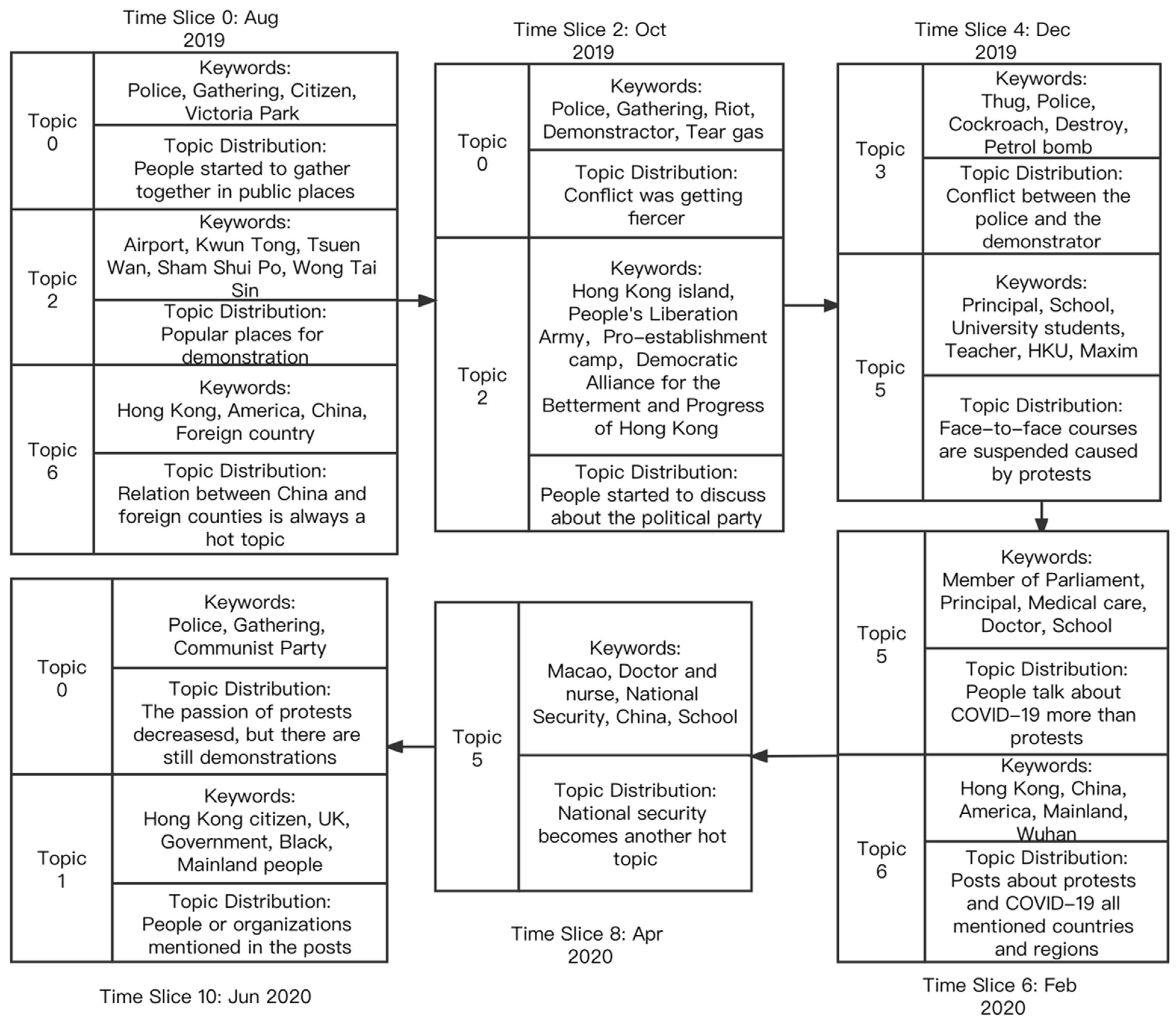 Electronics 11 03416 g006 Electronics 11 03416 g006