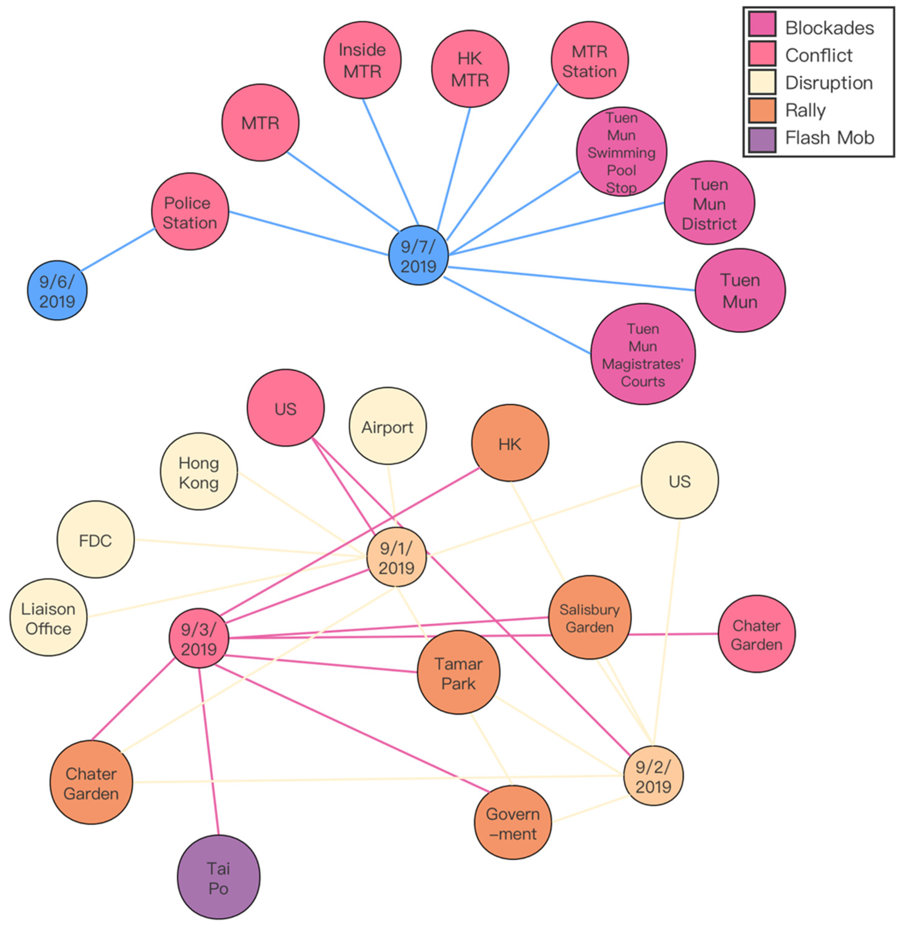 Electronics 11 03416 g007 Electronics 11 03416 g007