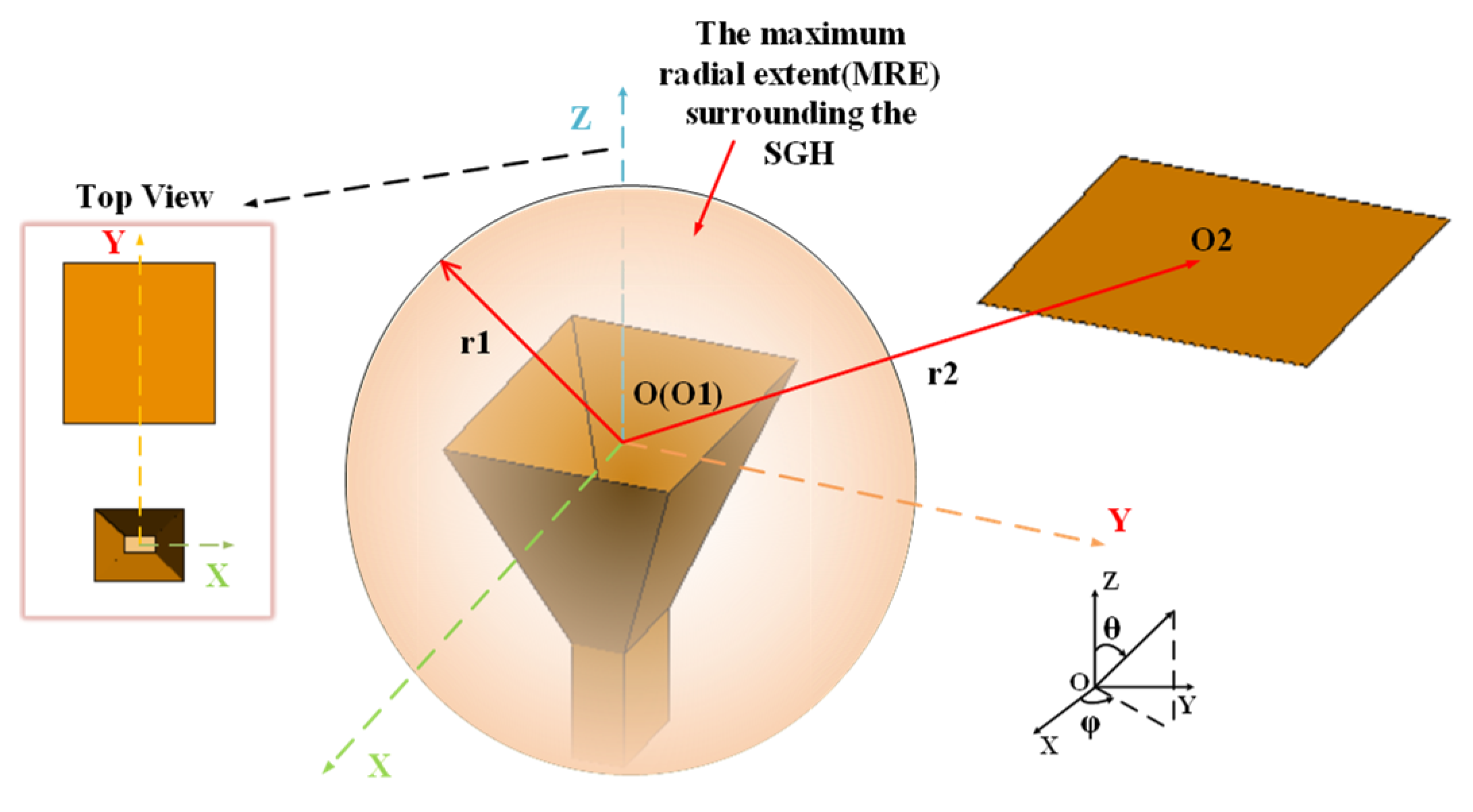 Electronics 11 03422 g001