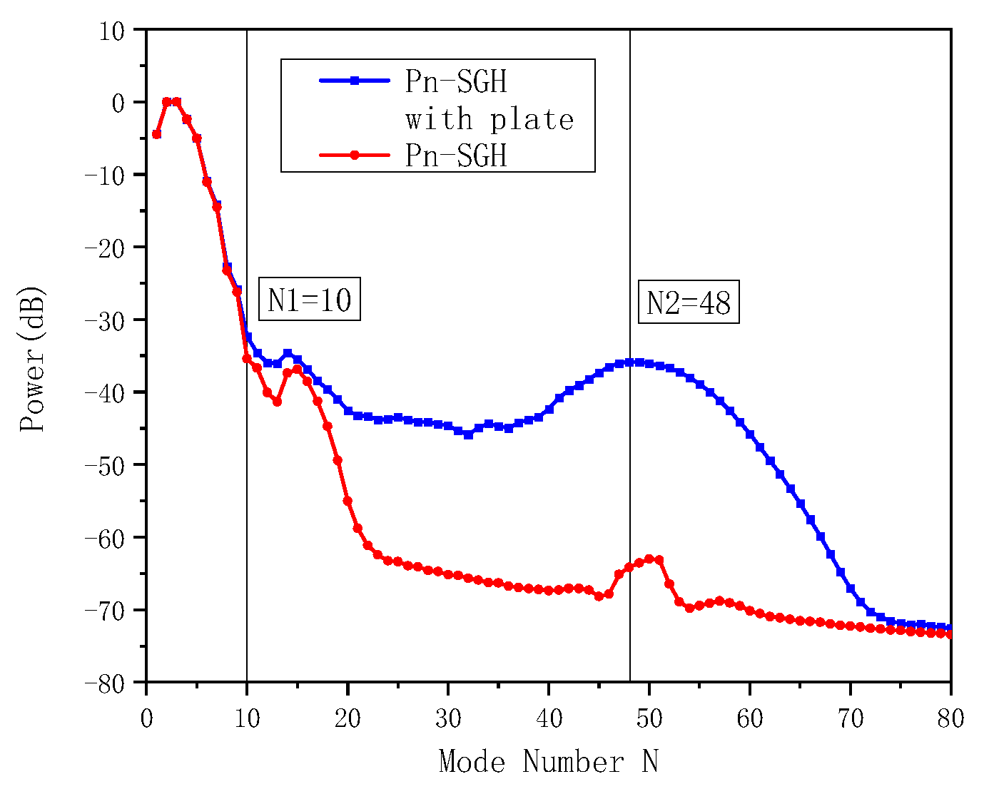 Electronics 11 03422 g002