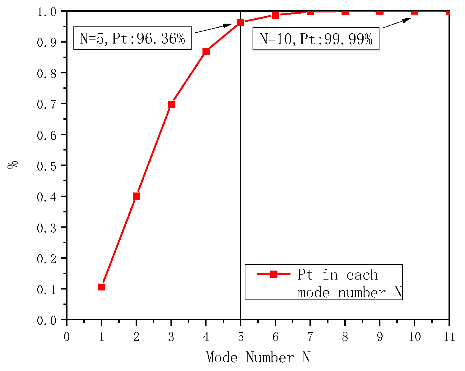 Electronics 11 03422 g003